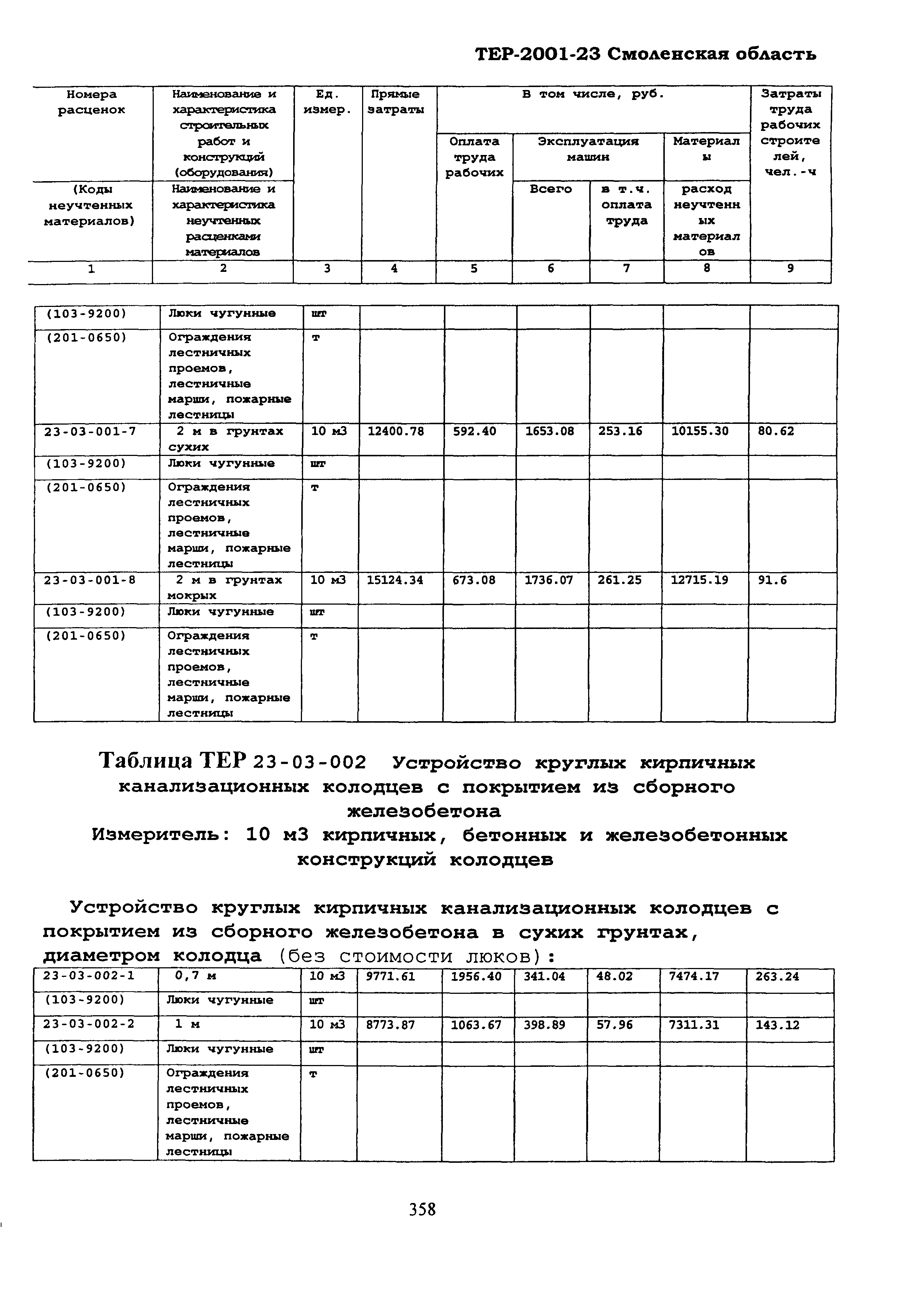 ТЕР Смоленская область 2001-23