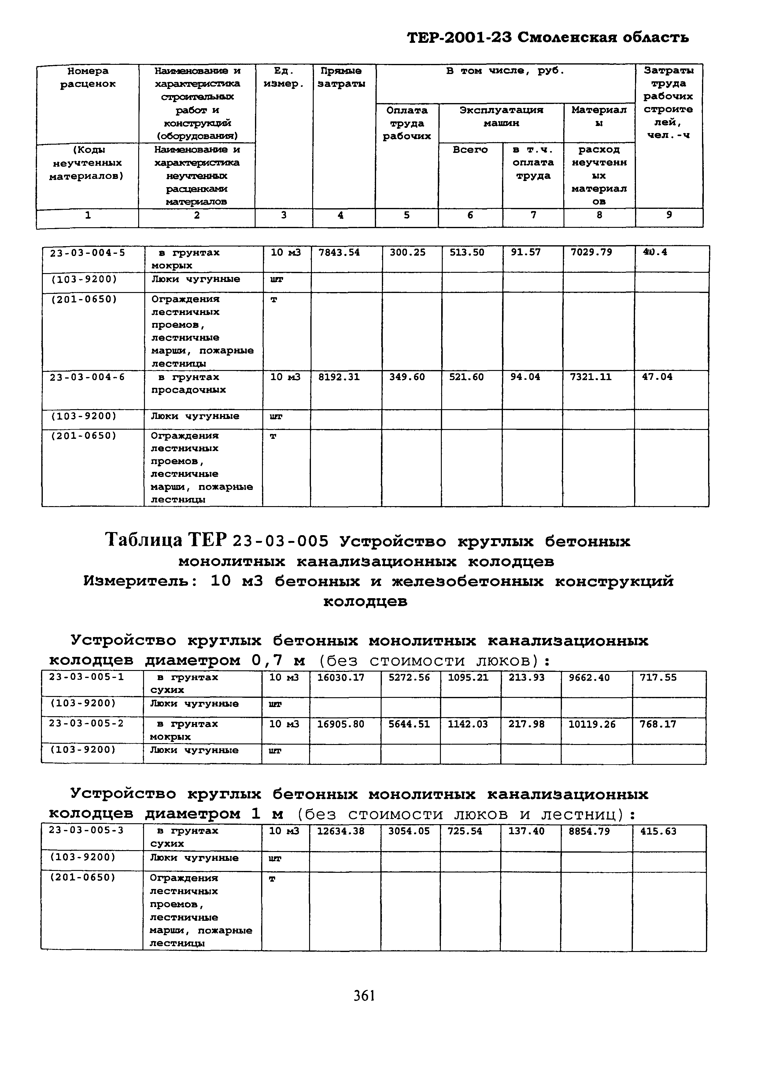 ТЕР Смоленская область 2001-23