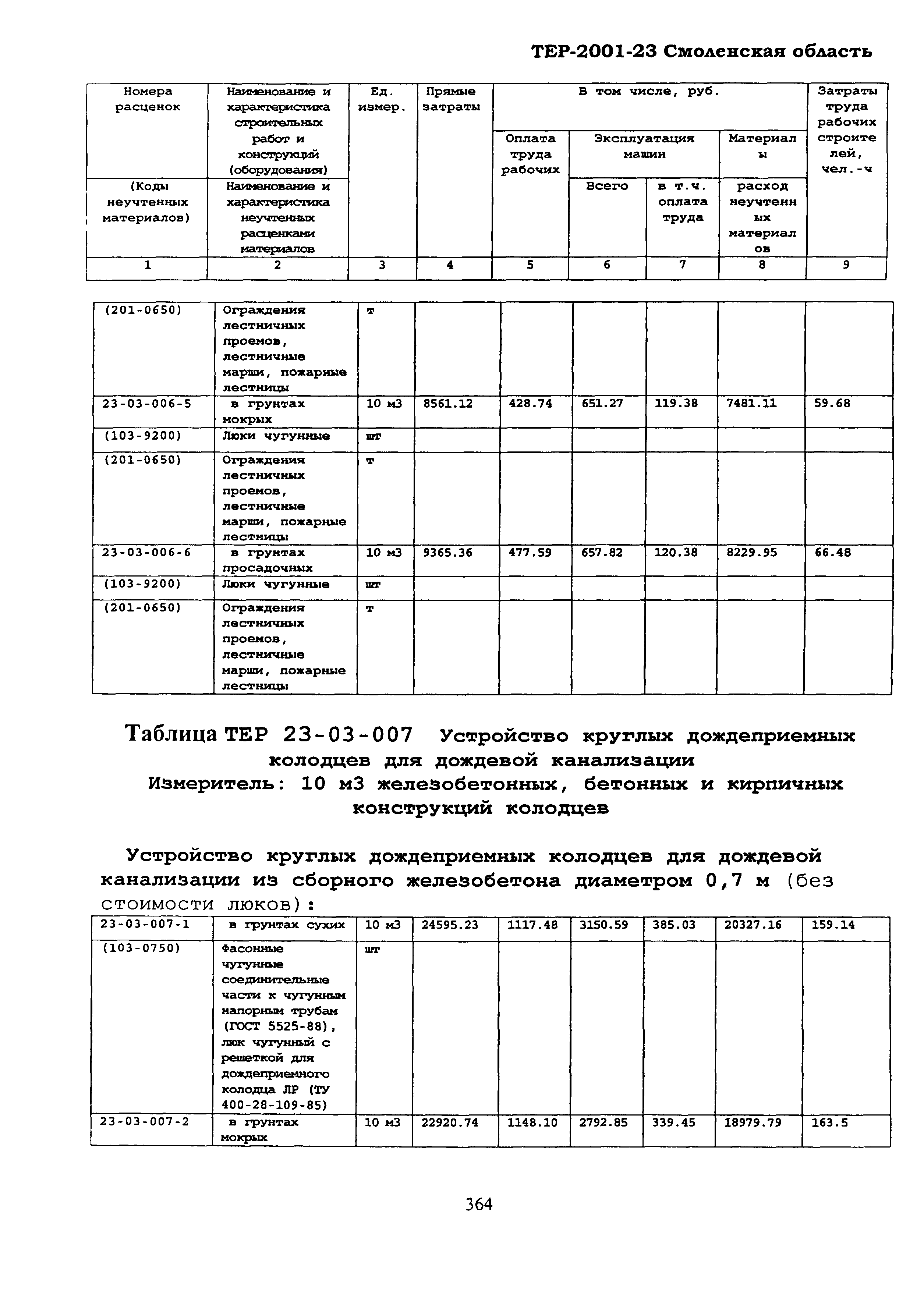 ТЕР Смоленская область 2001-23