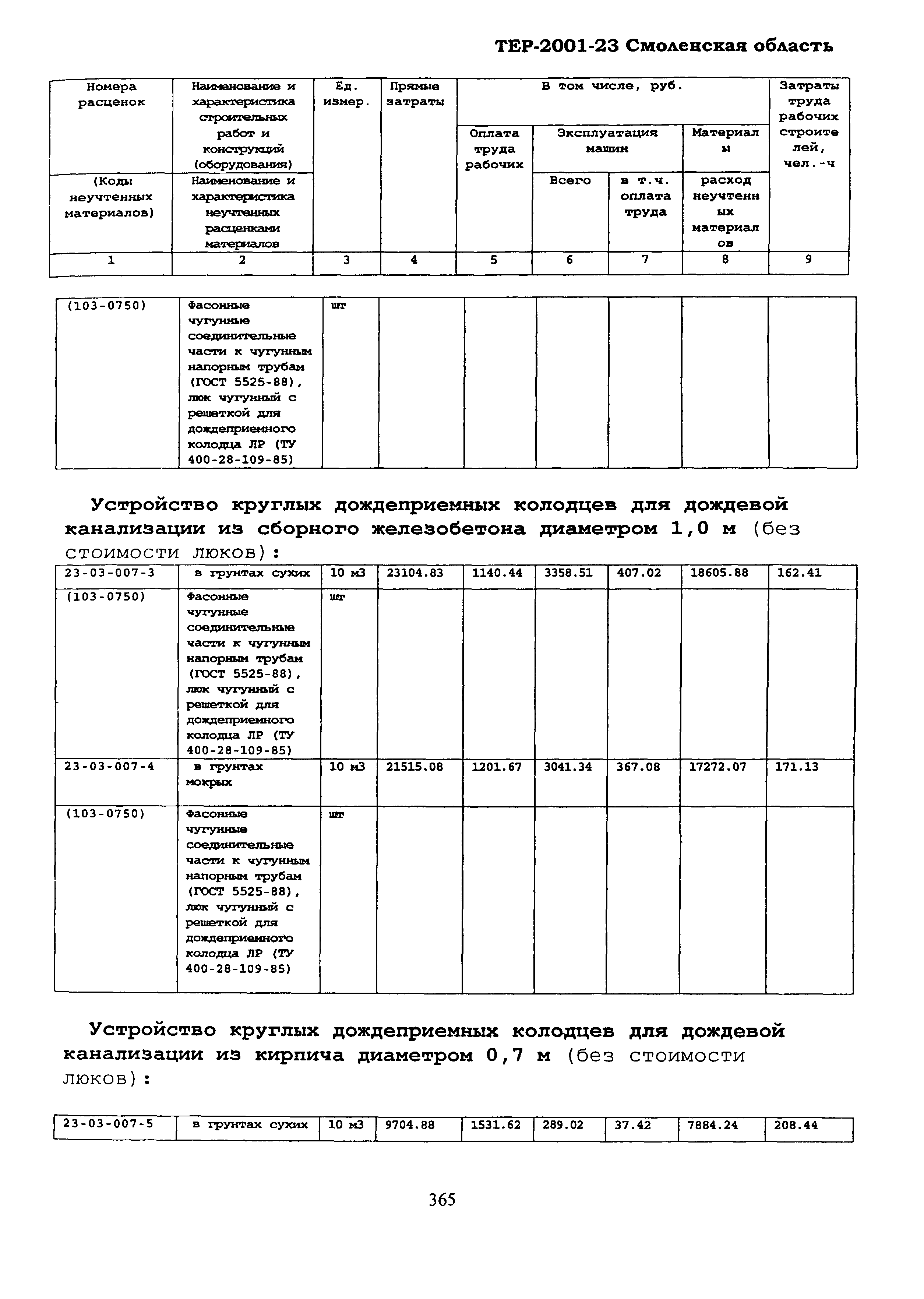 ТЕР Смоленская область 2001-23