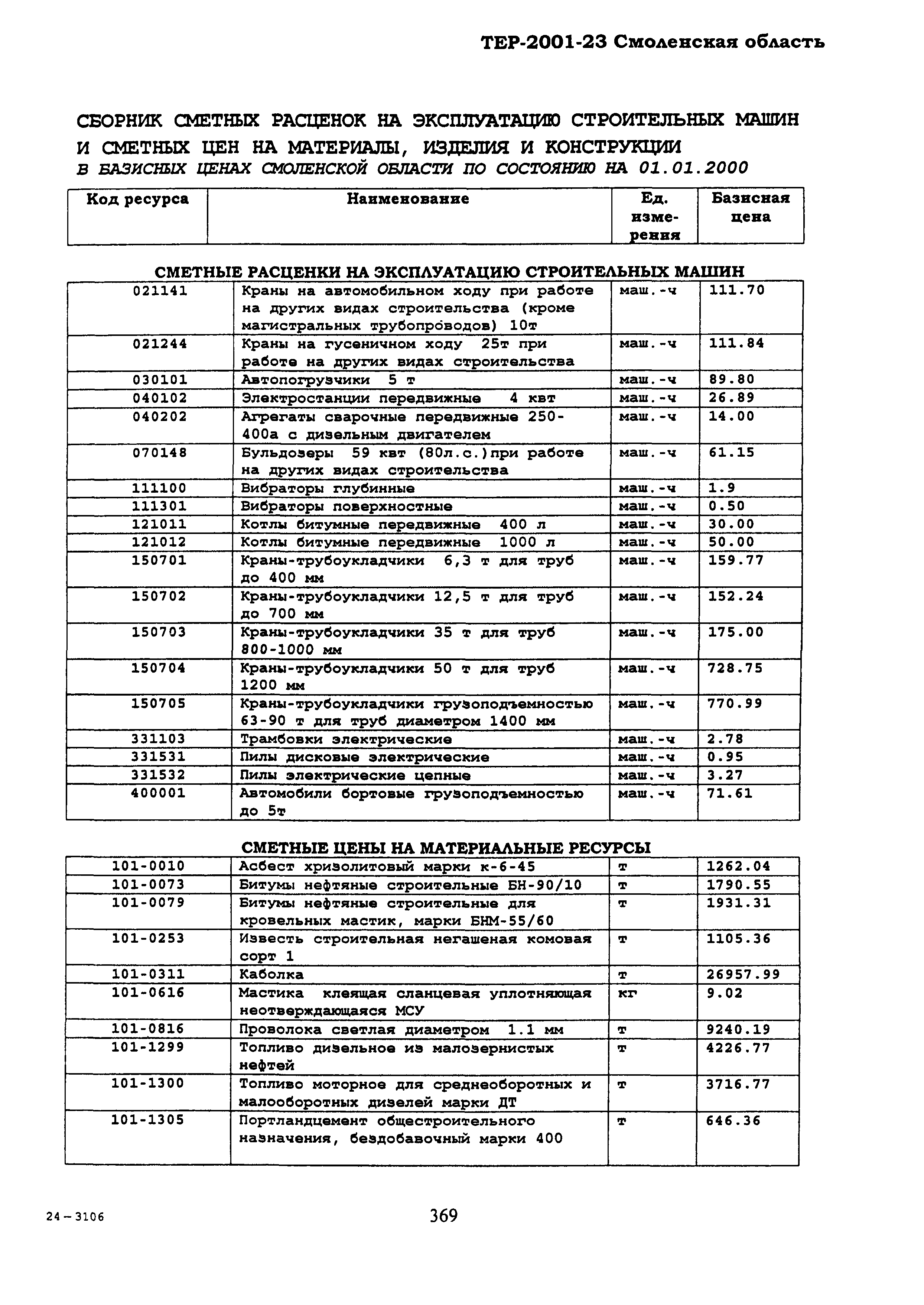 ТЕР Смоленская область 2001-23