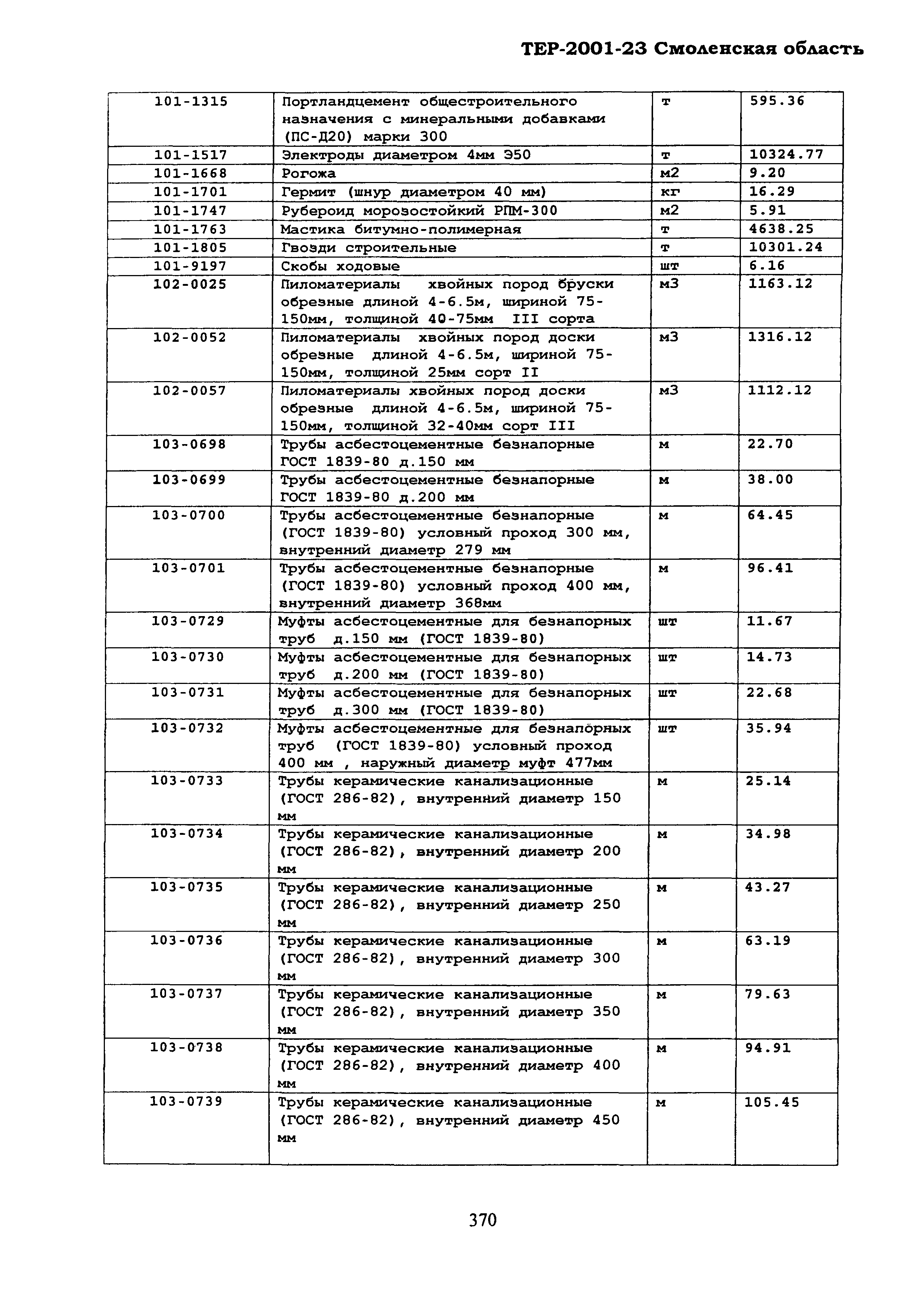 ТЕР Смоленская область 2001-23