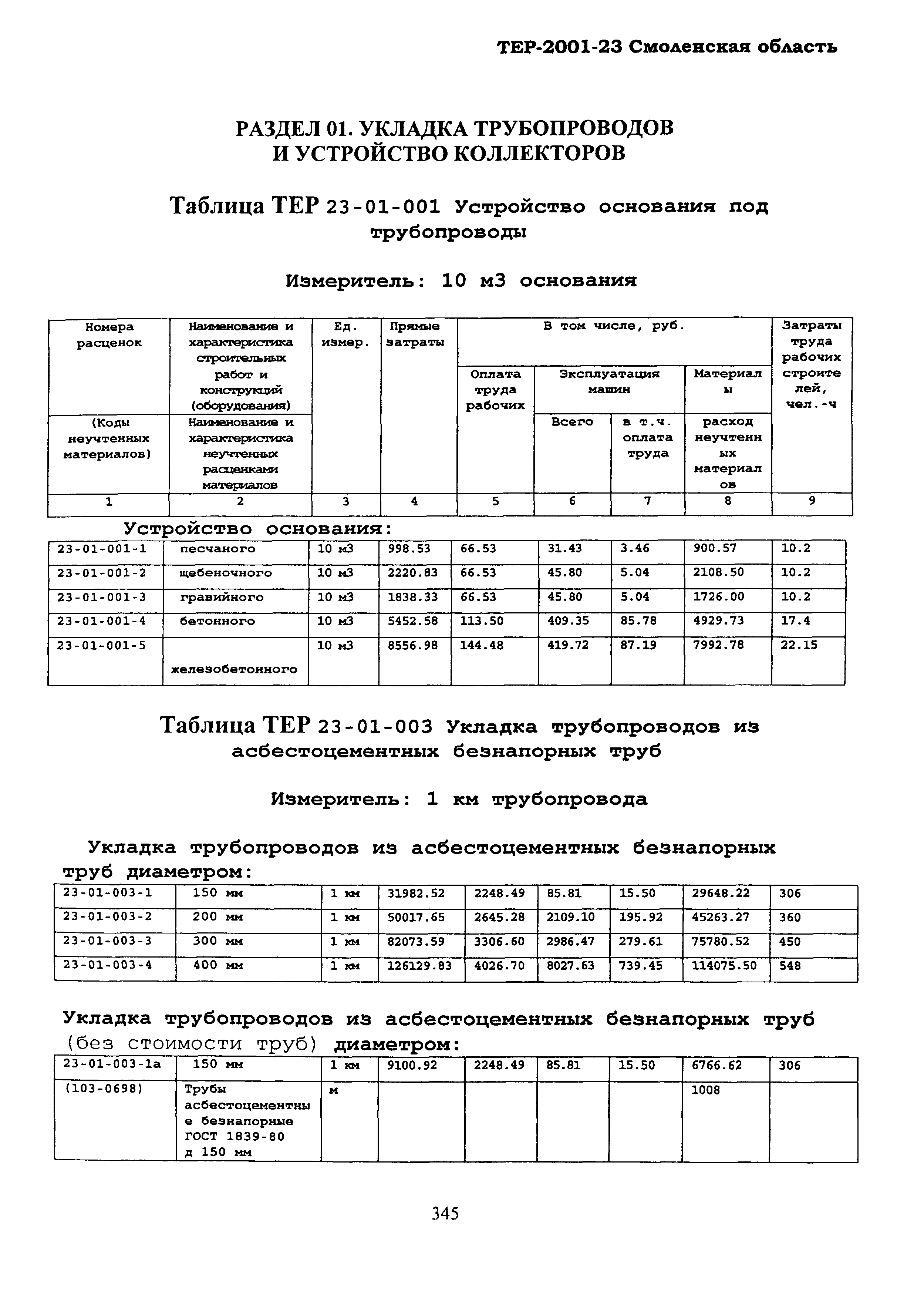 ТЕР Смоленская область 2001-23