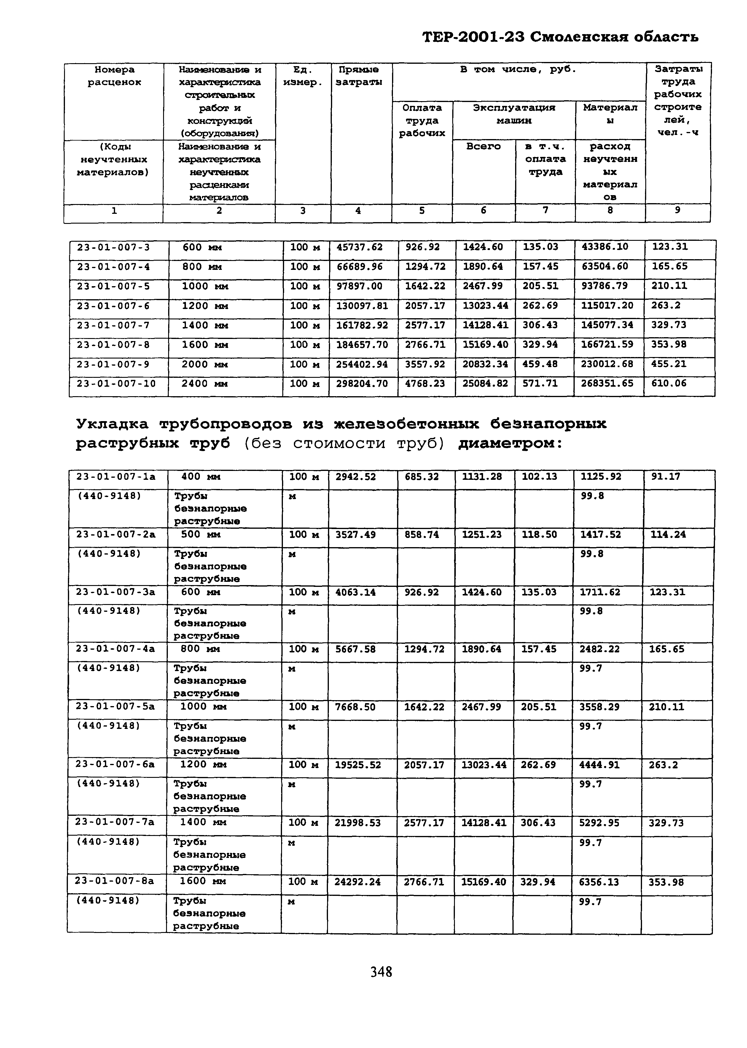 ТЕР Смоленская область 2001-23