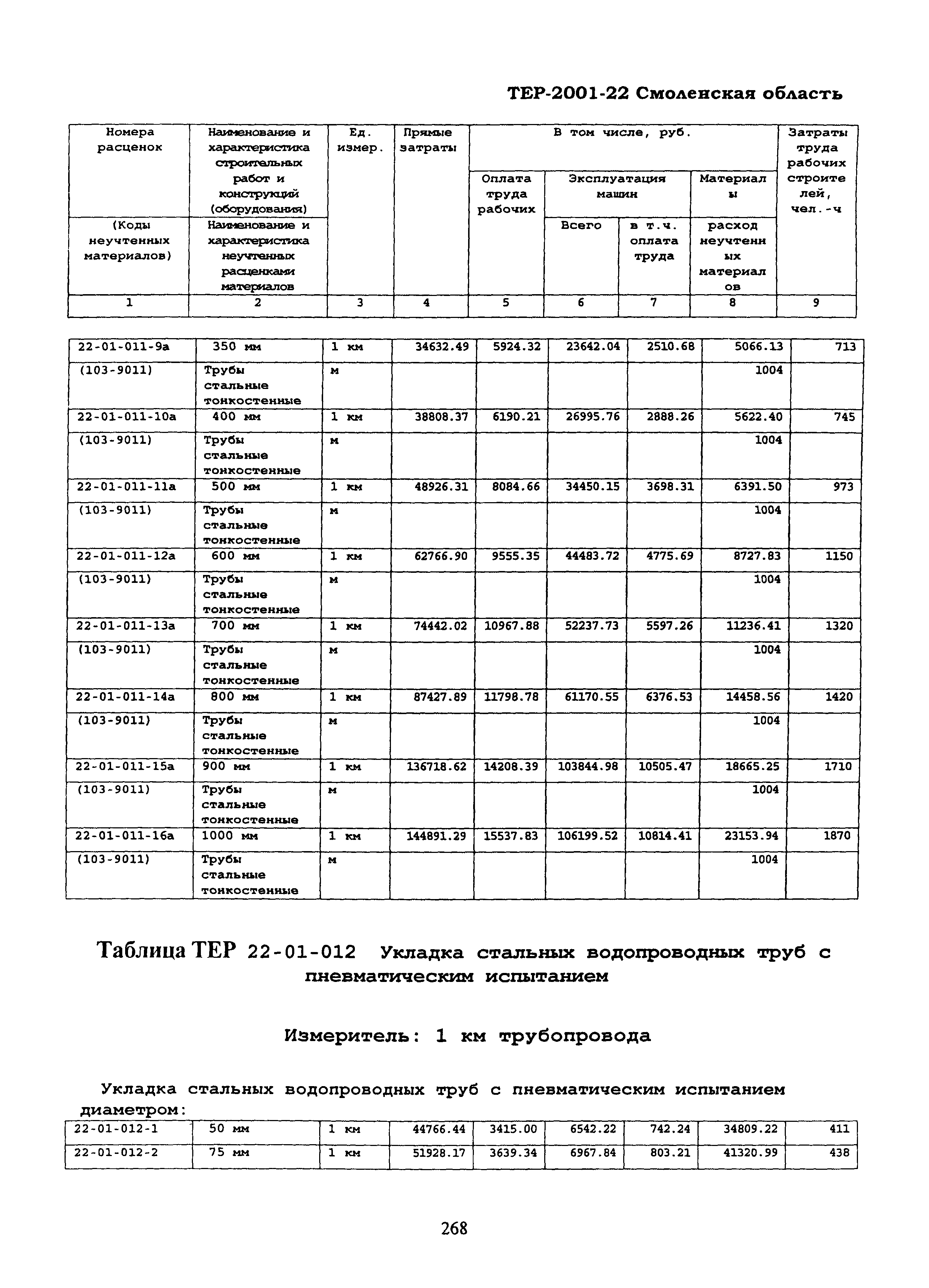 ТЕР Смоленская область 2001-22