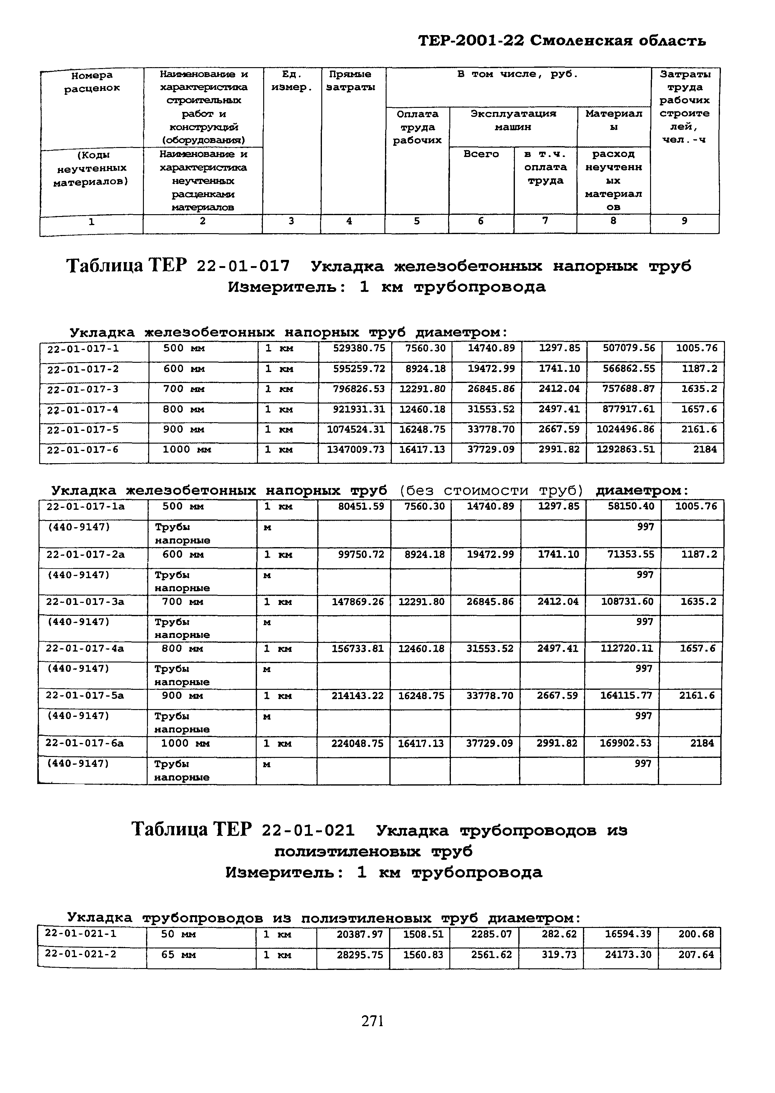 ТЕР Смоленская область 2001-22