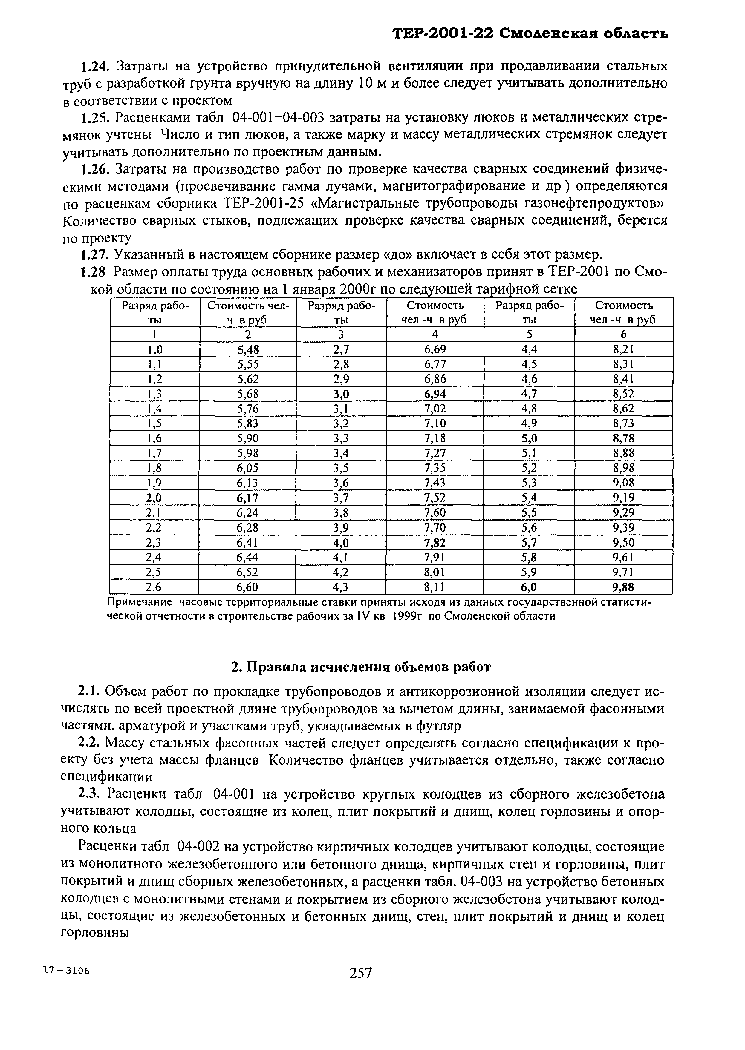 ТЕР Смоленская область 2001-22