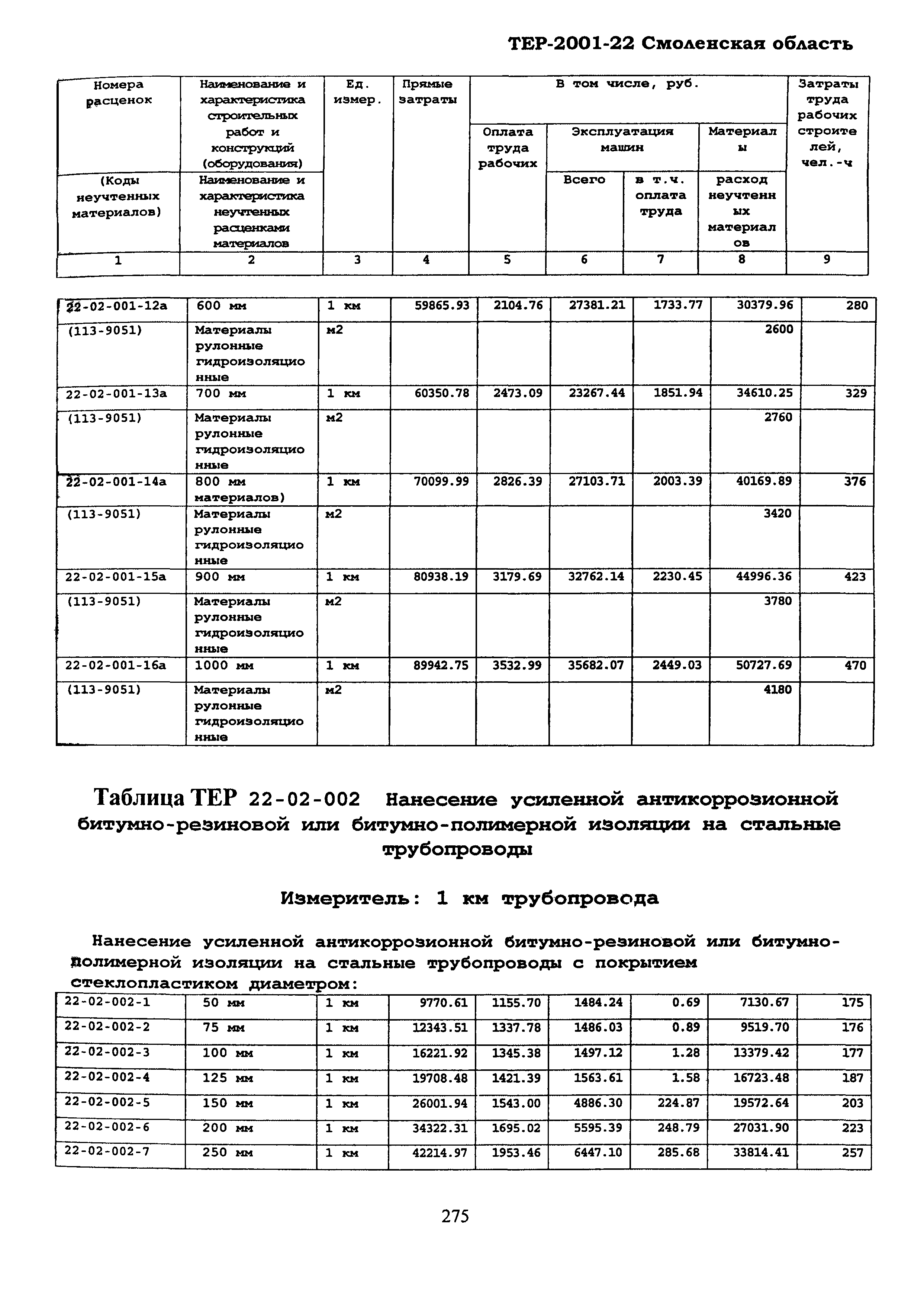 ТЕР Смоленская область 2001-22