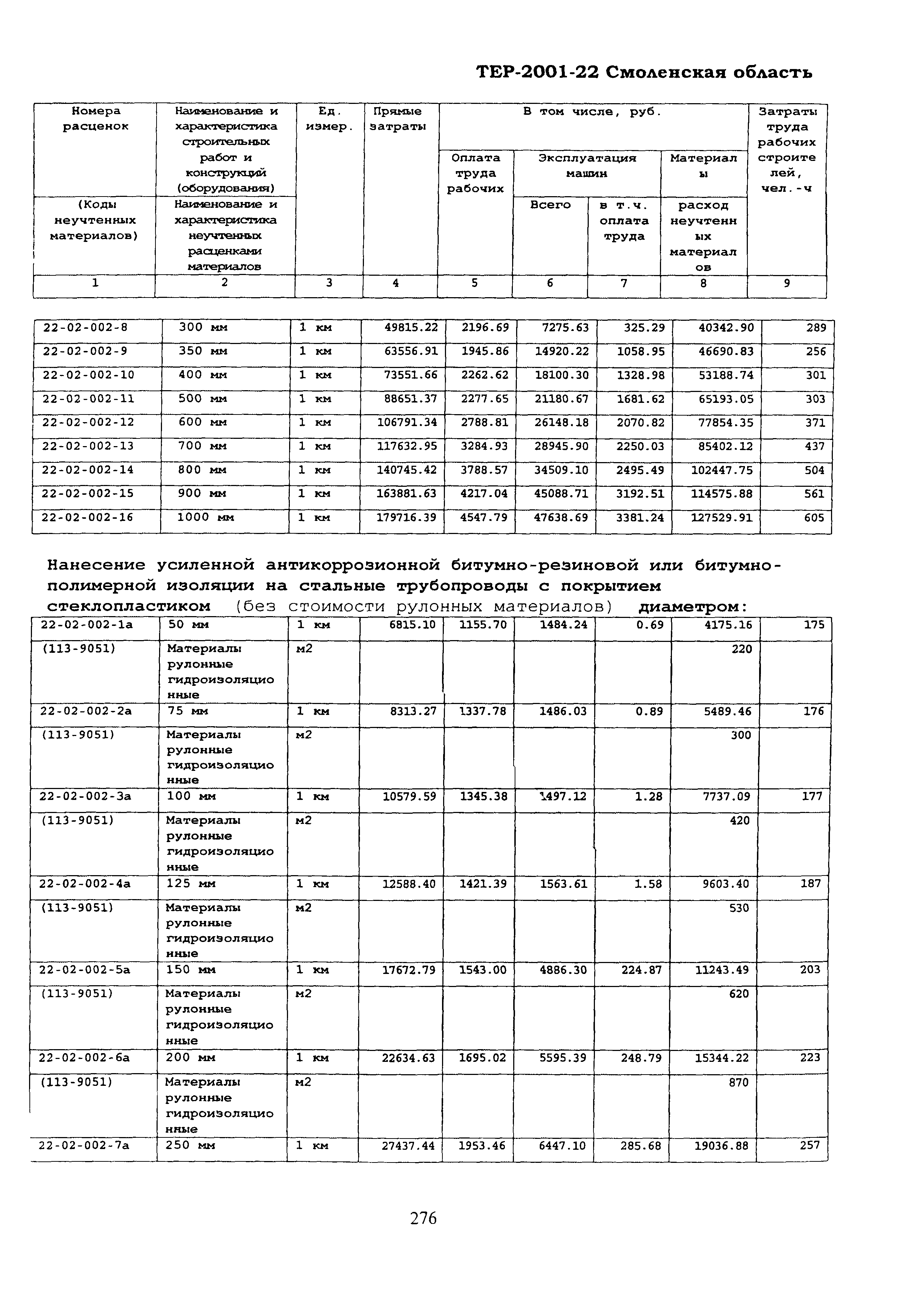 ТЕР Смоленская область 2001-22