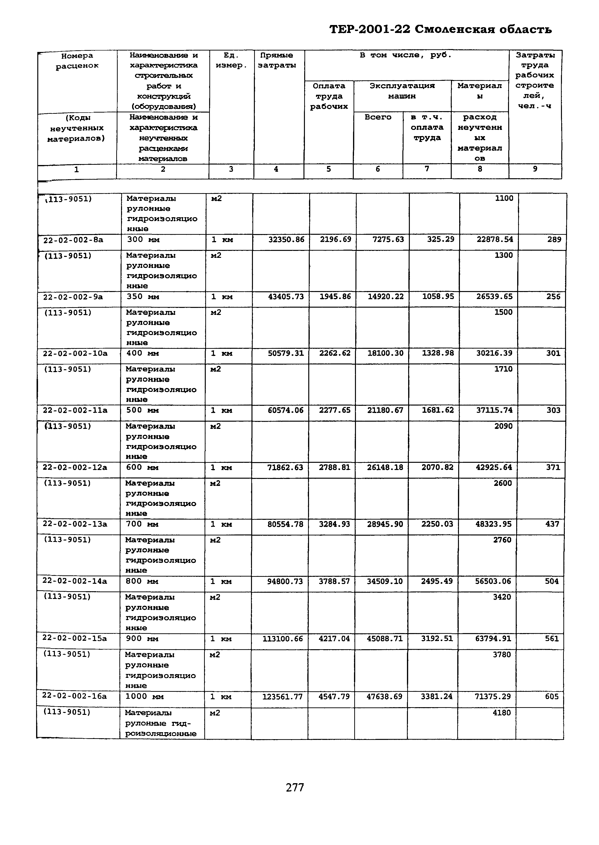 ТЕР Смоленская область 2001-22