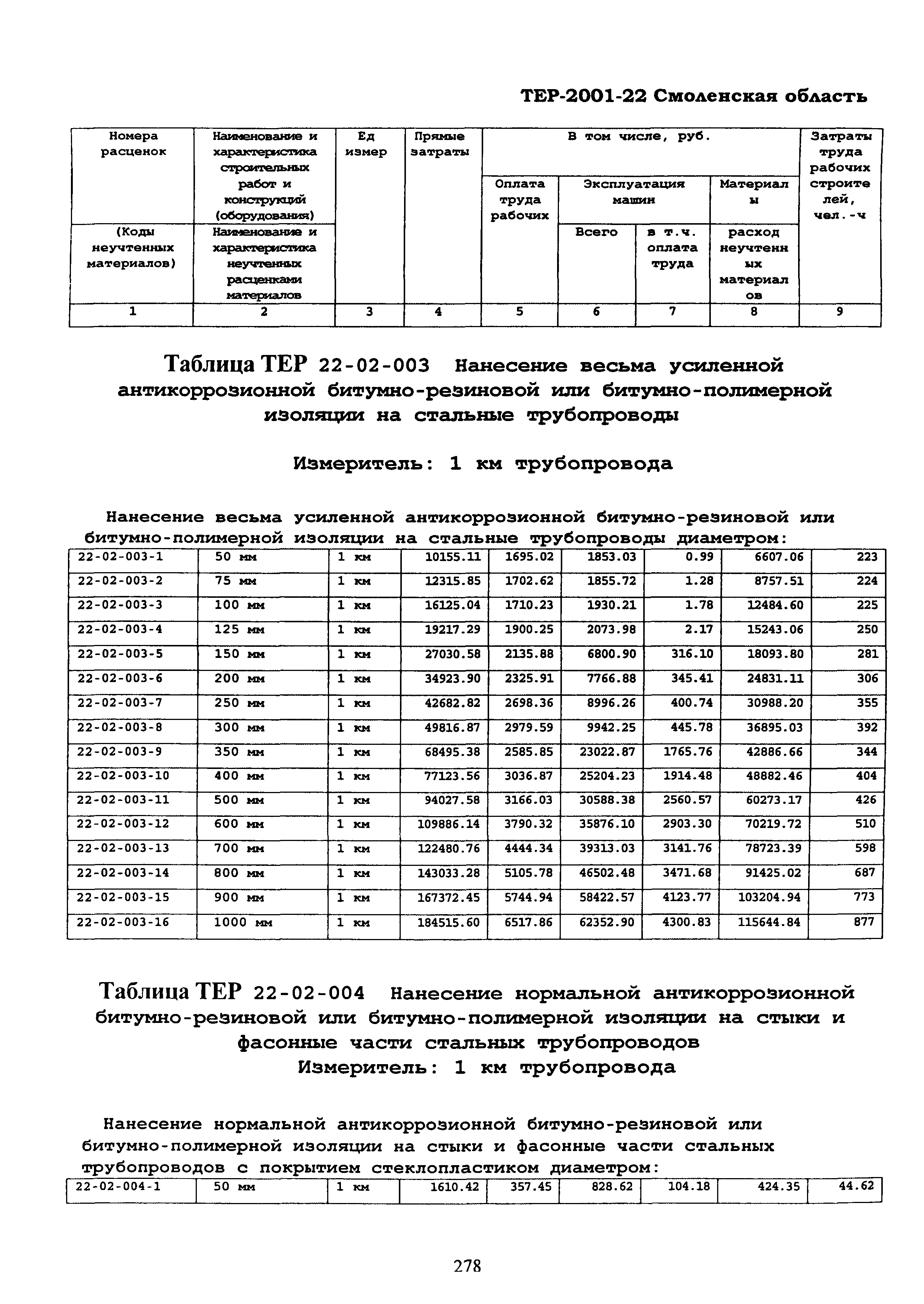 ТЕР Смоленская область 2001-22