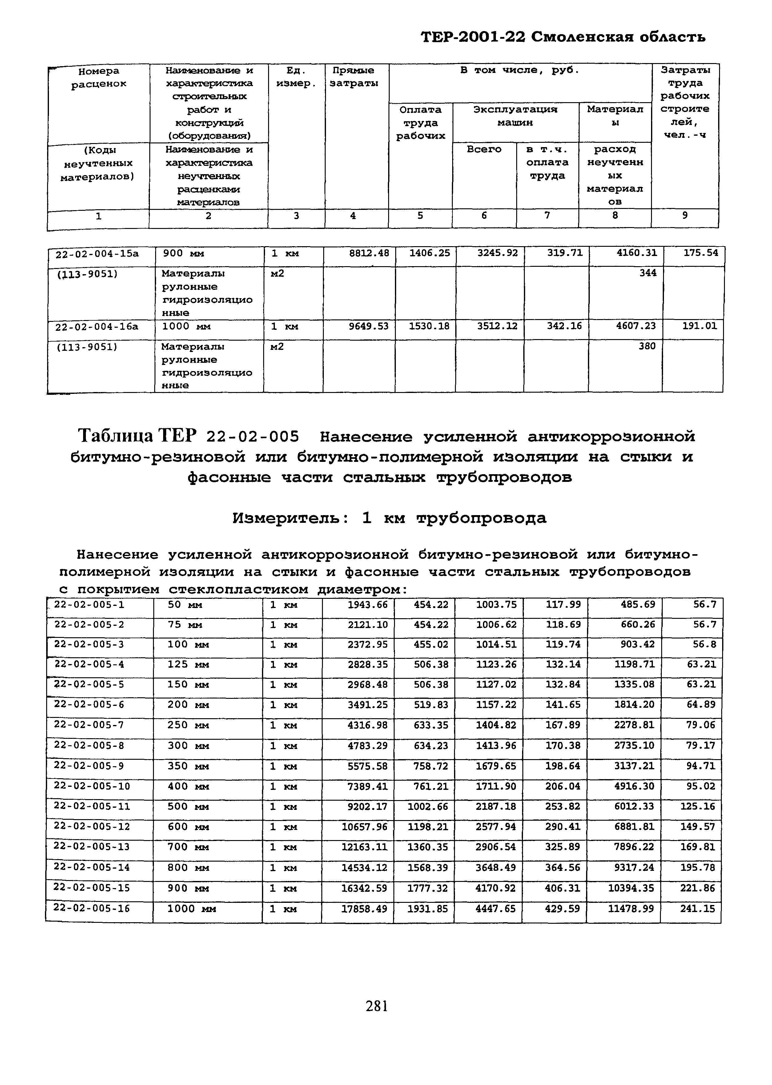 ТЕР Смоленская область 2001-22