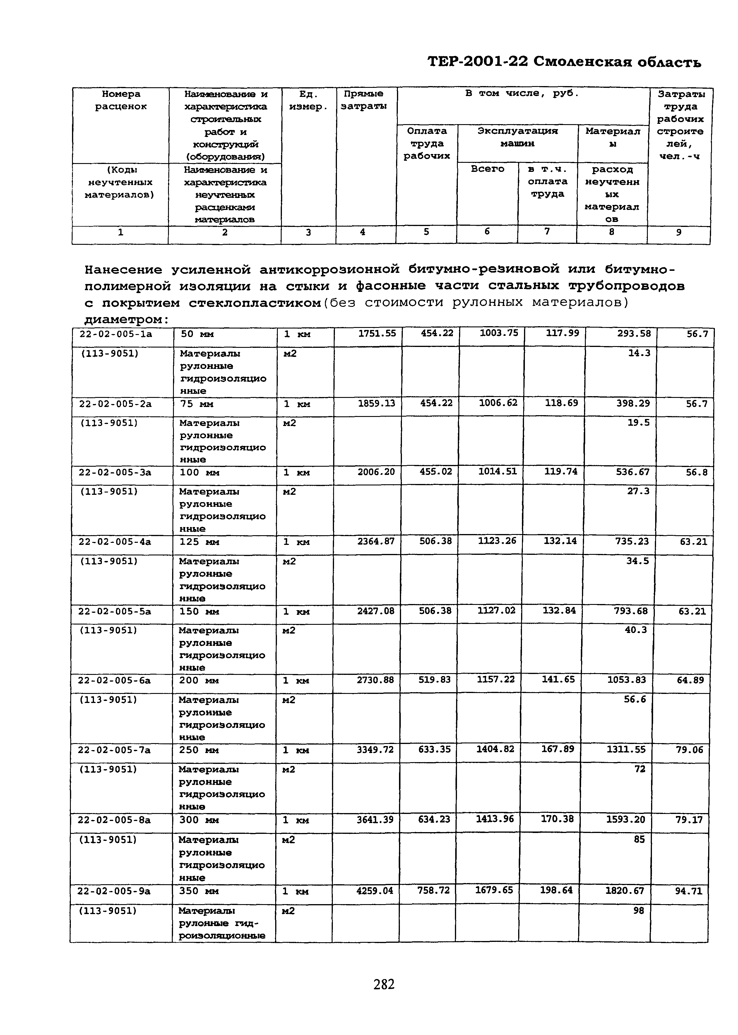 ТЕР Смоленская область 2001-22