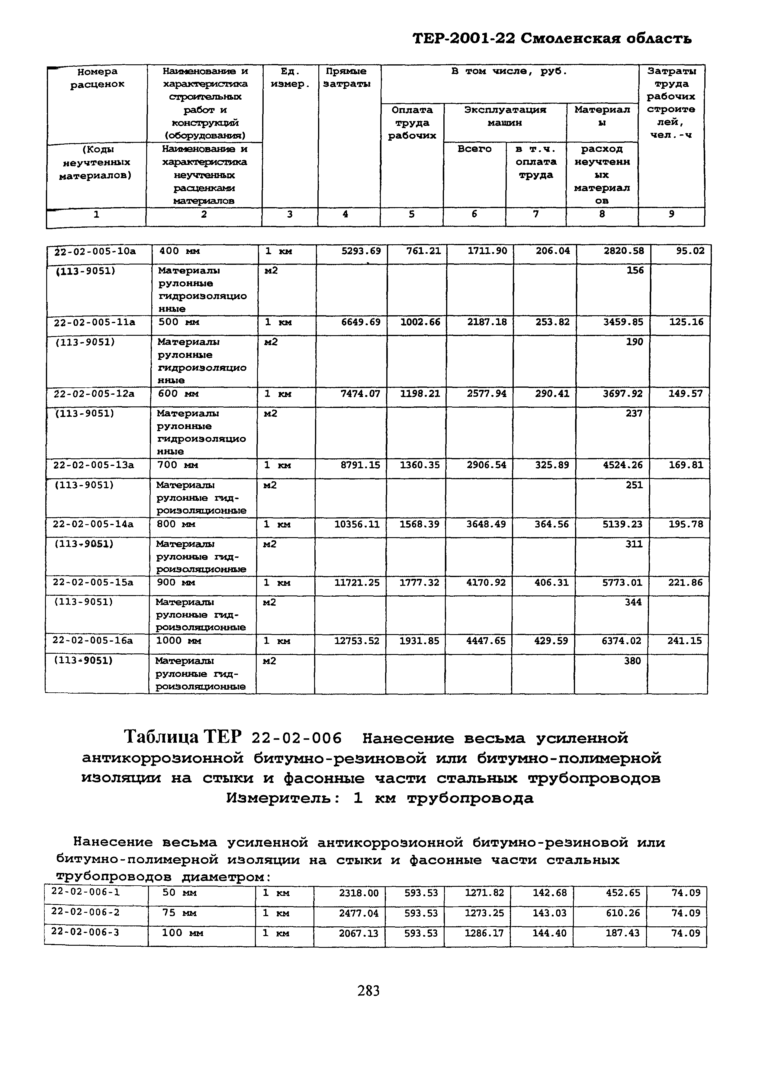 ТЕР Смоленская область 2001-22