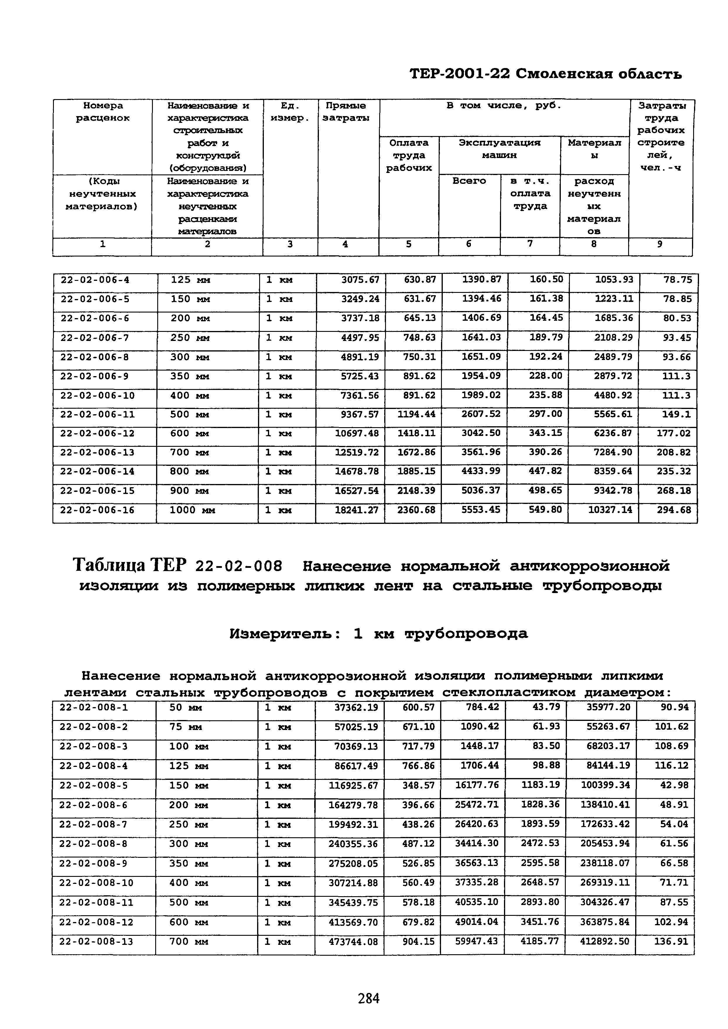 ТЕР Смоленская область 2001-22