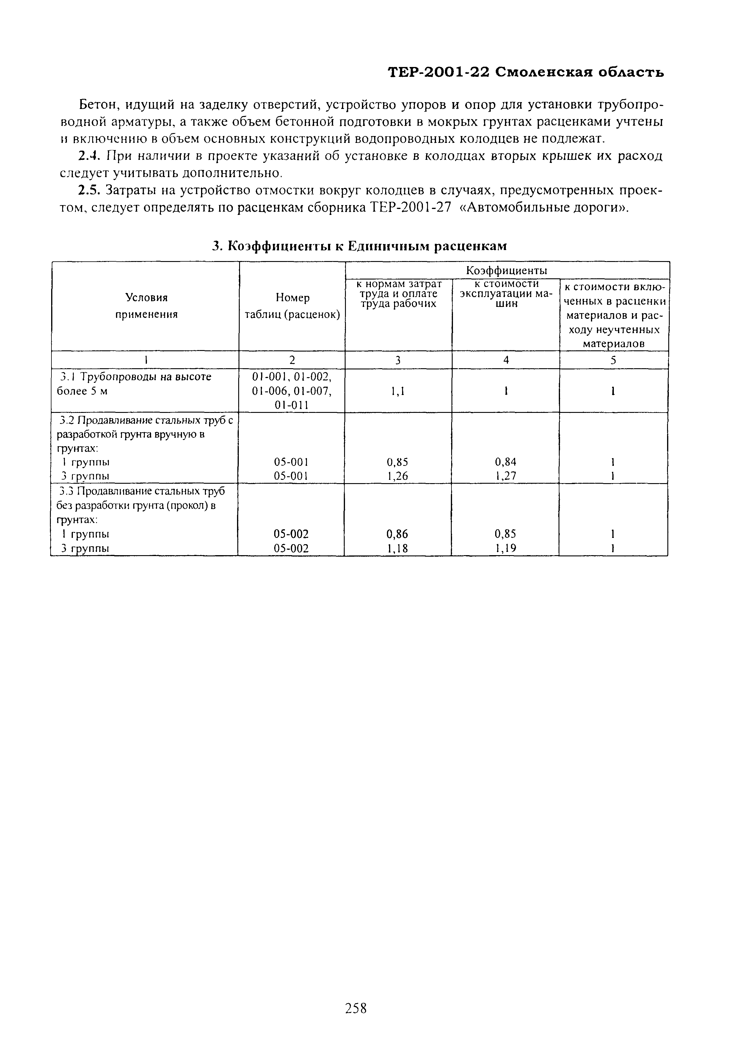 ТЕР Смоленская область 2001-22