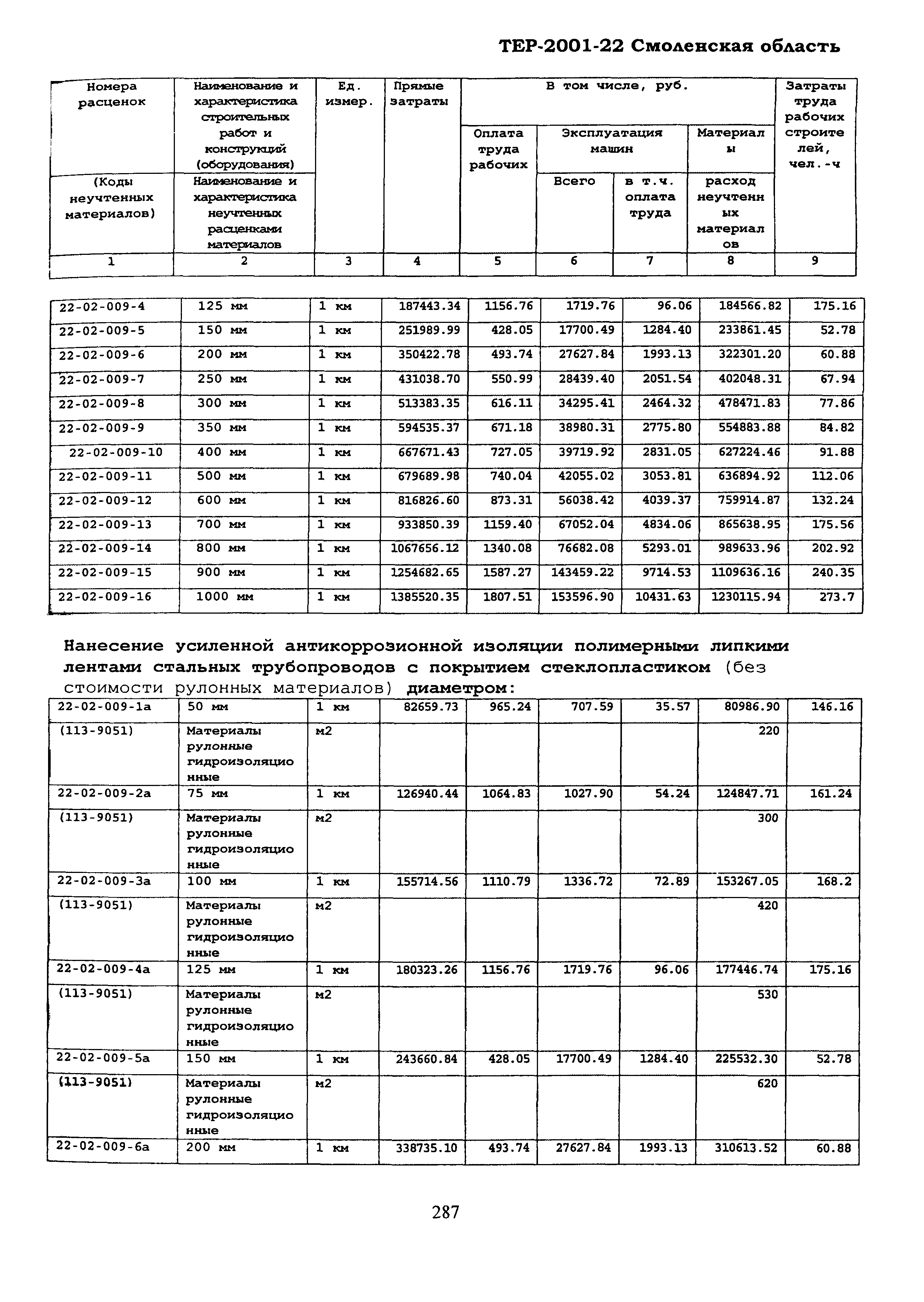 ТЕР Смоленская область 2001-22