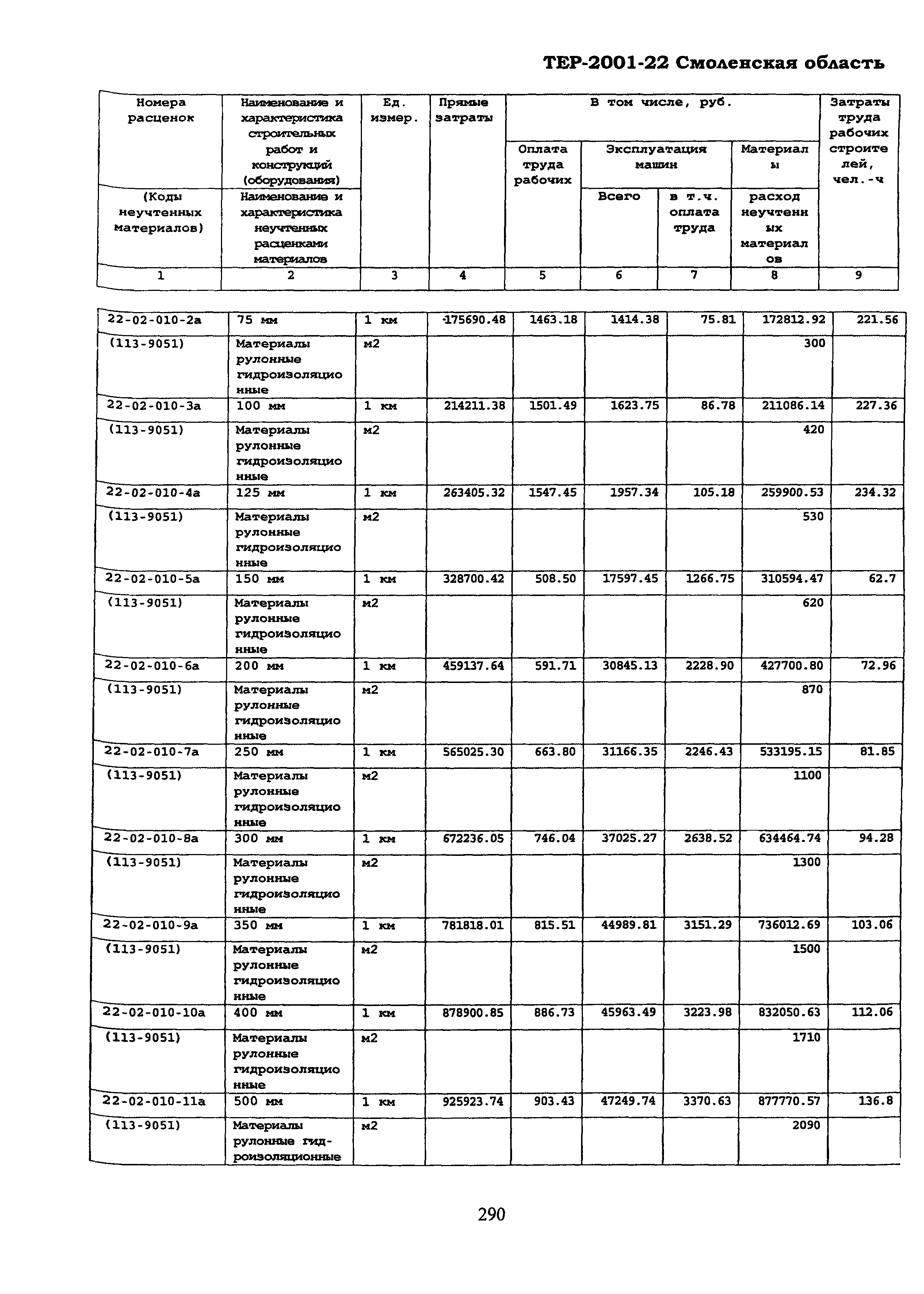 ТЕР Смоленская область 2001-22