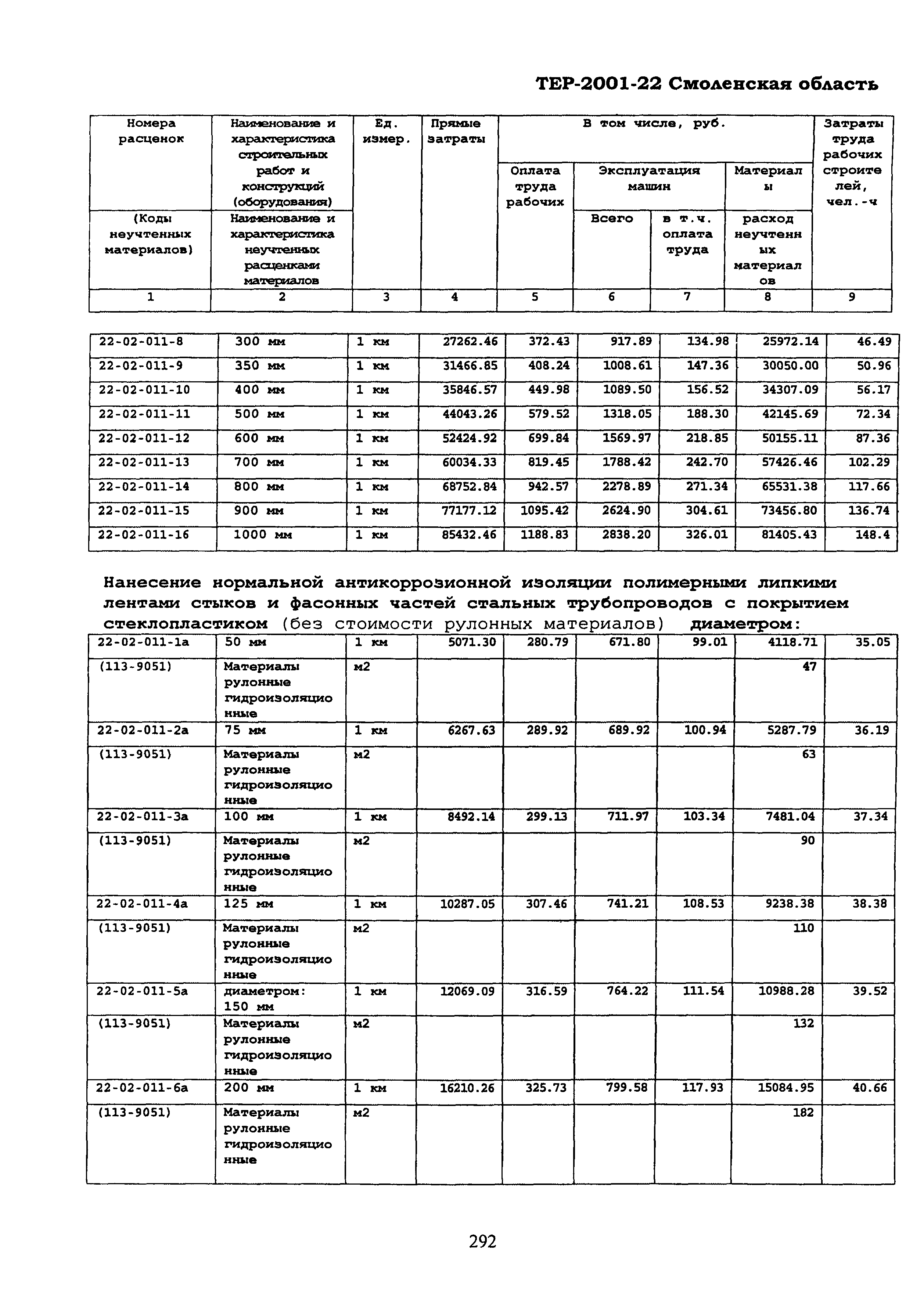 ТЕР Смоленская область 2001-22