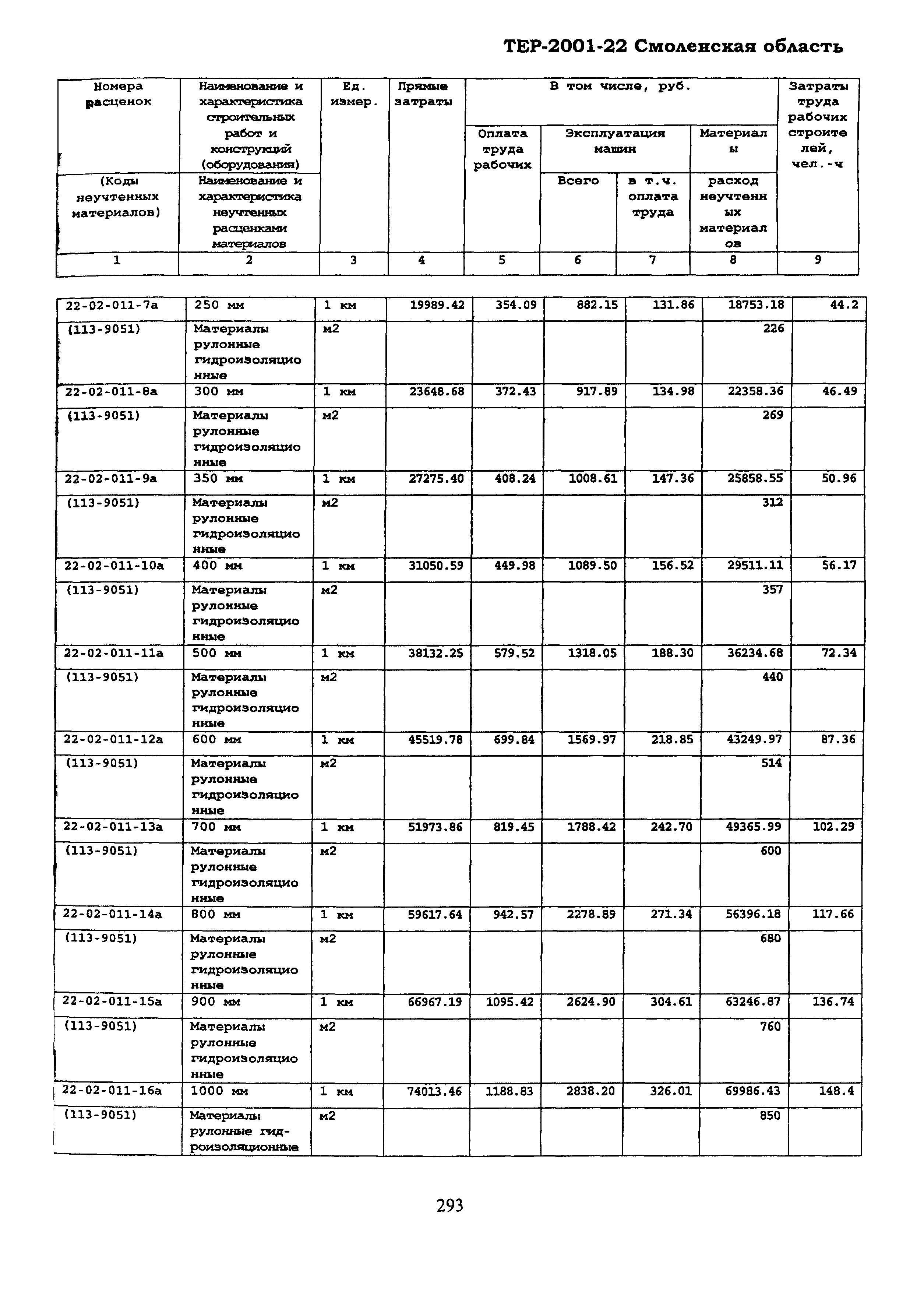 ТЕР Смоленская область 2001-22