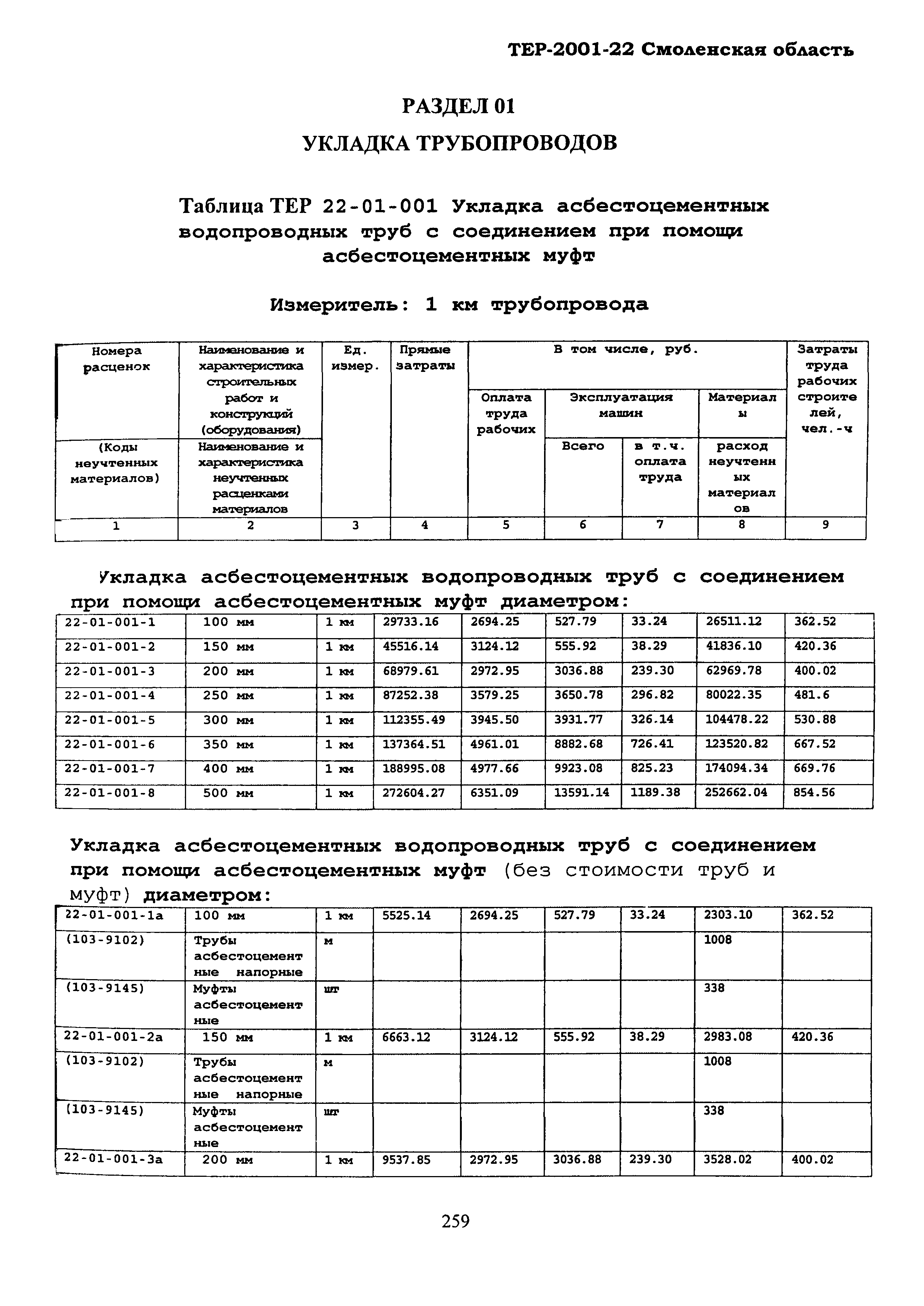 ТЕР Смоленская область 2001-22