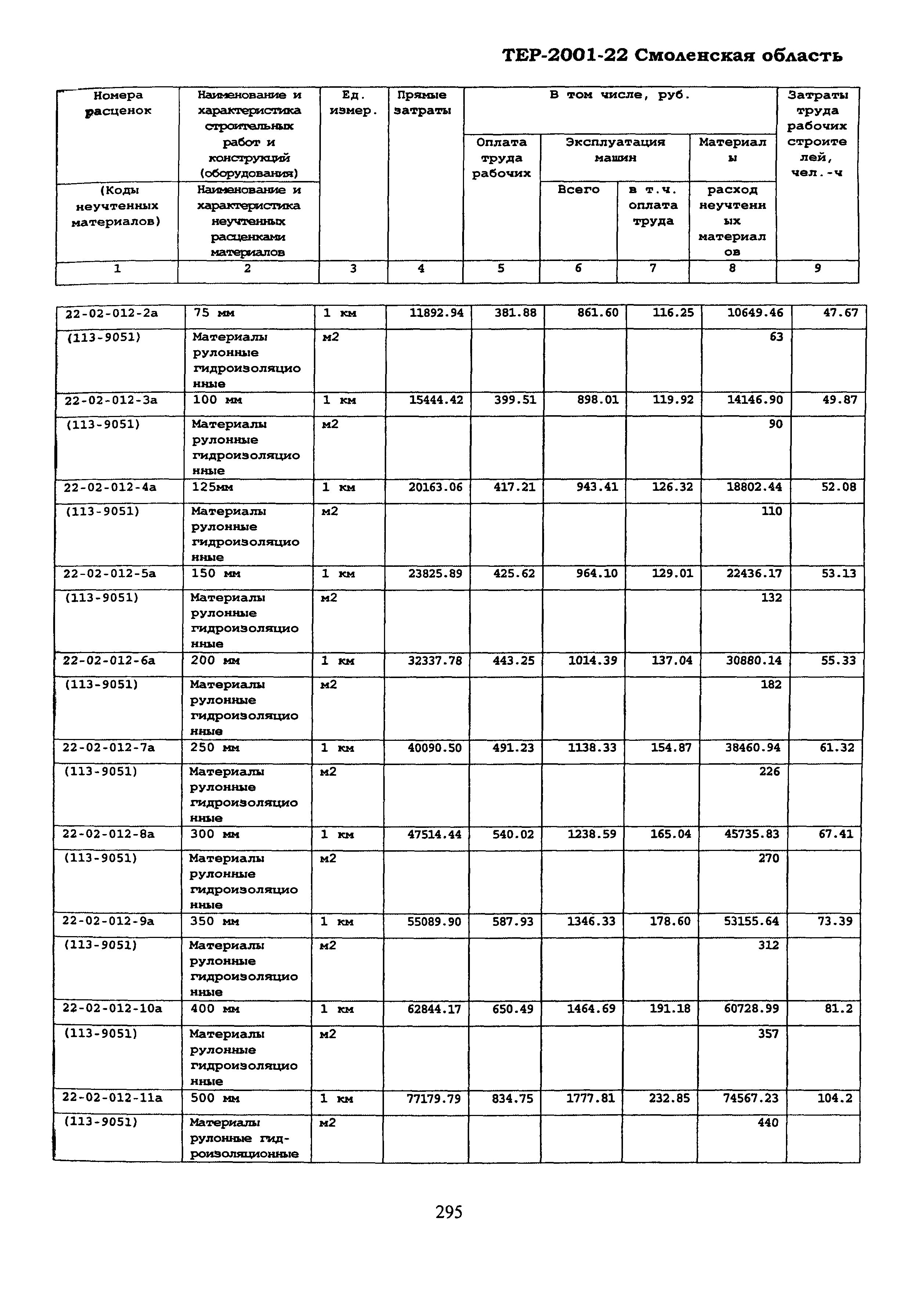 ТЕР Смоленская область 2001-22