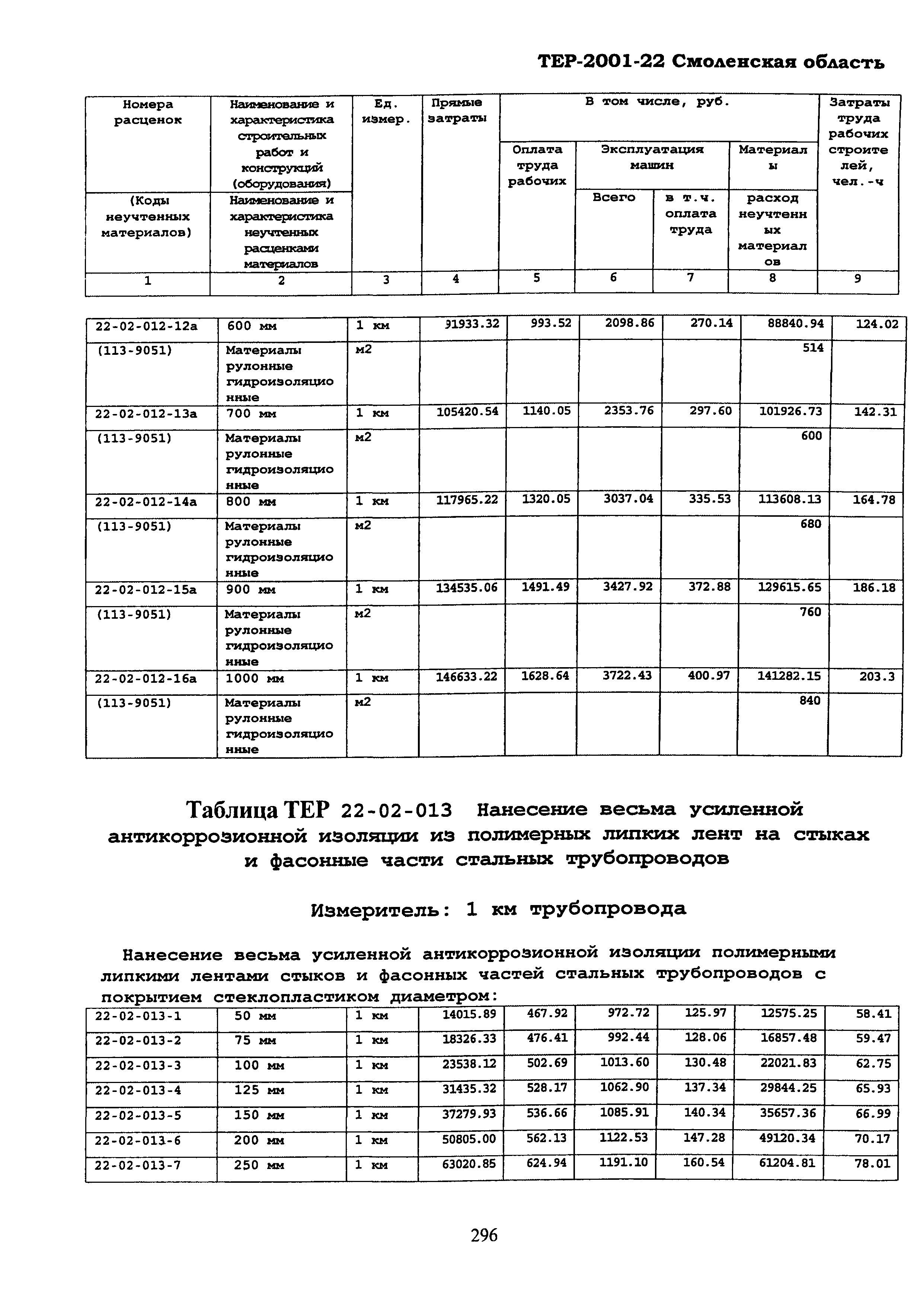 ТЕР Смоленская область 2001-22