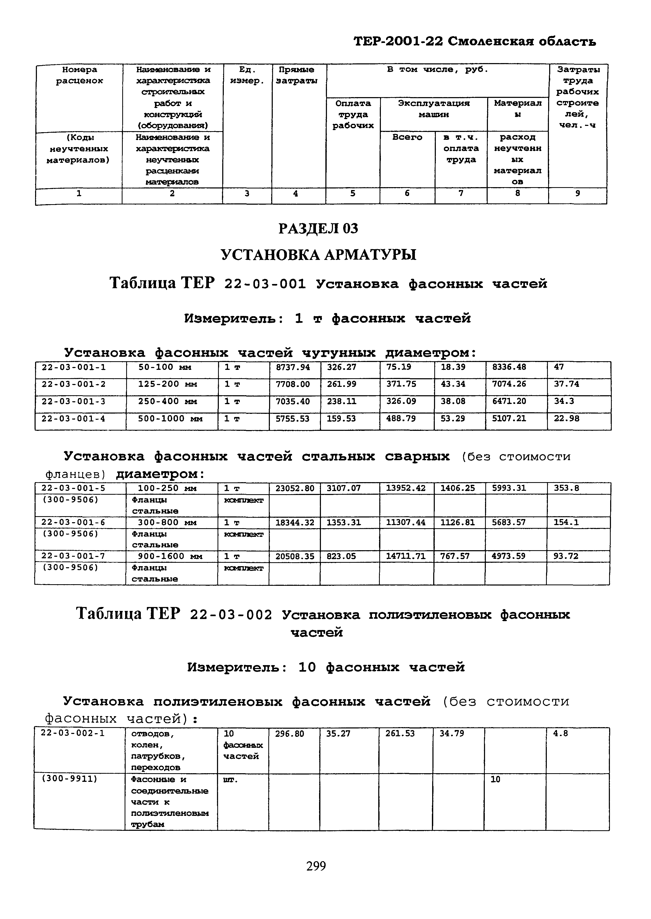 ТЕР Смоленская область 2001-22