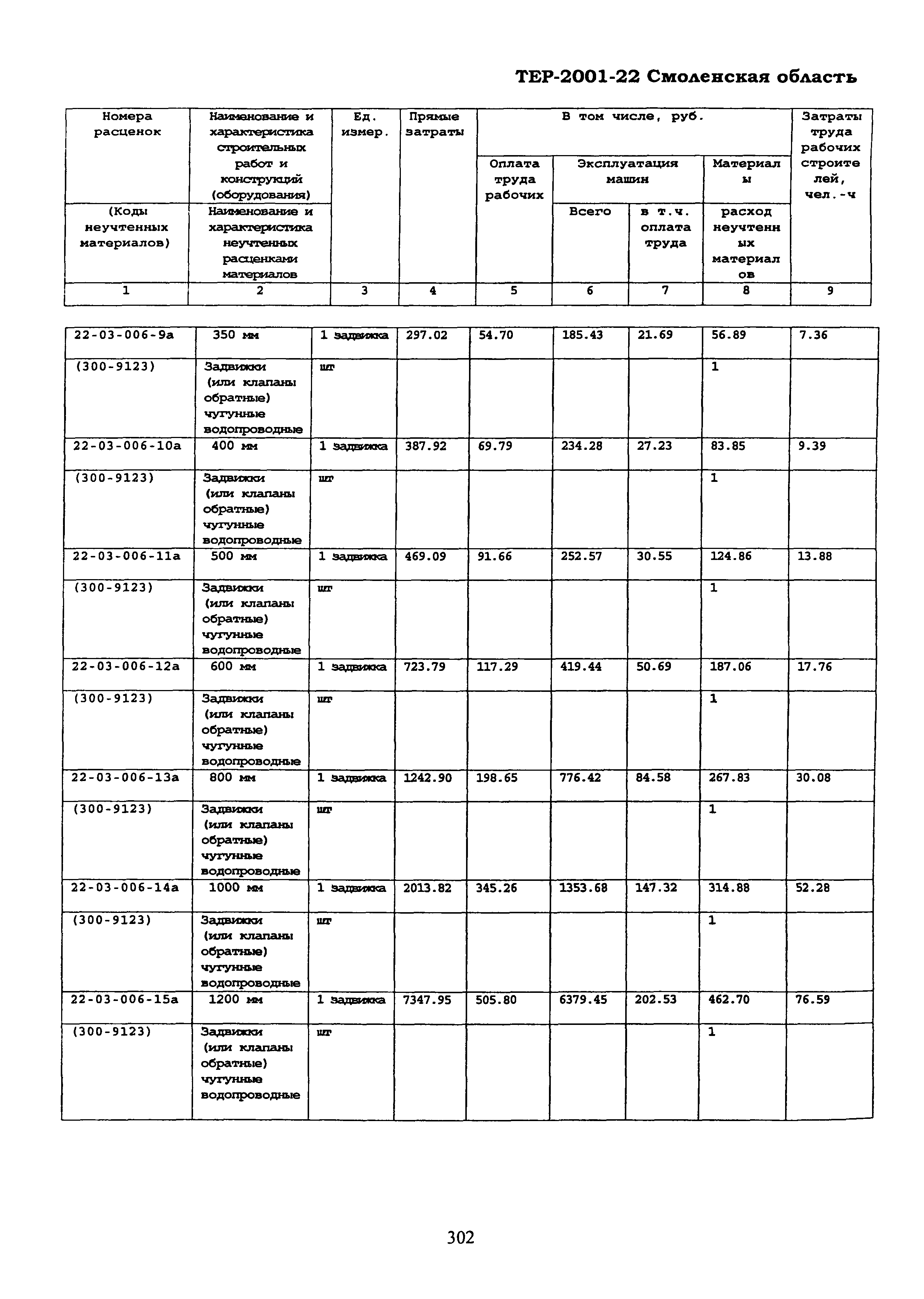 ТЕР Смоленская область 2001-22