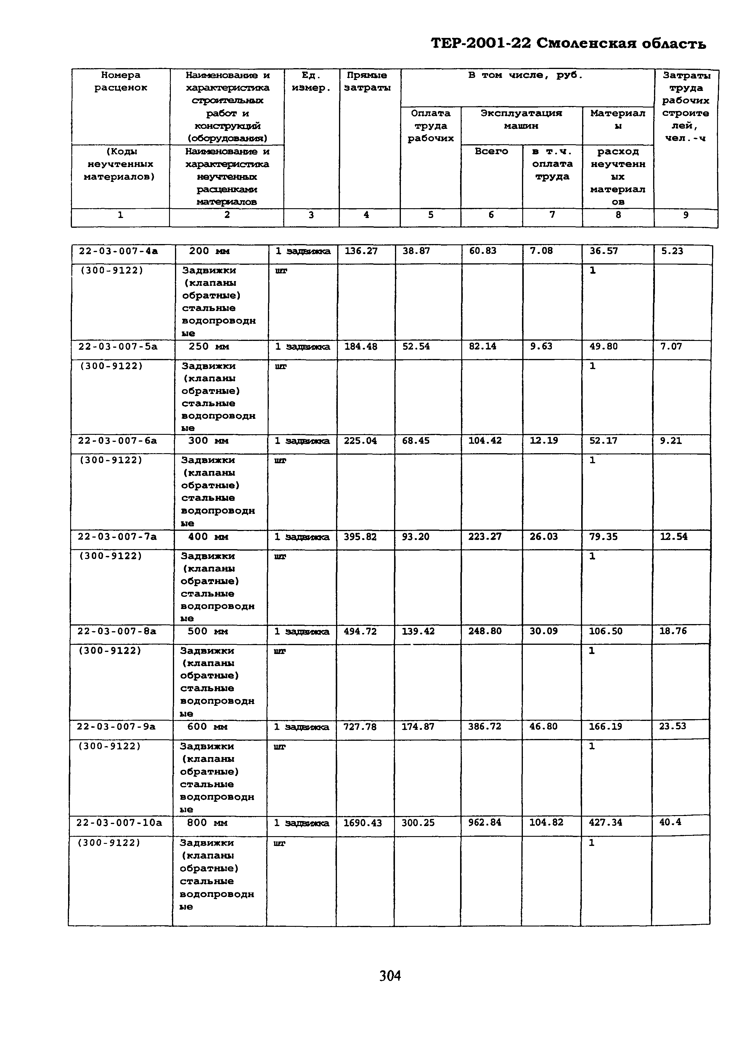 ТЕР Смоленская область 2001-22