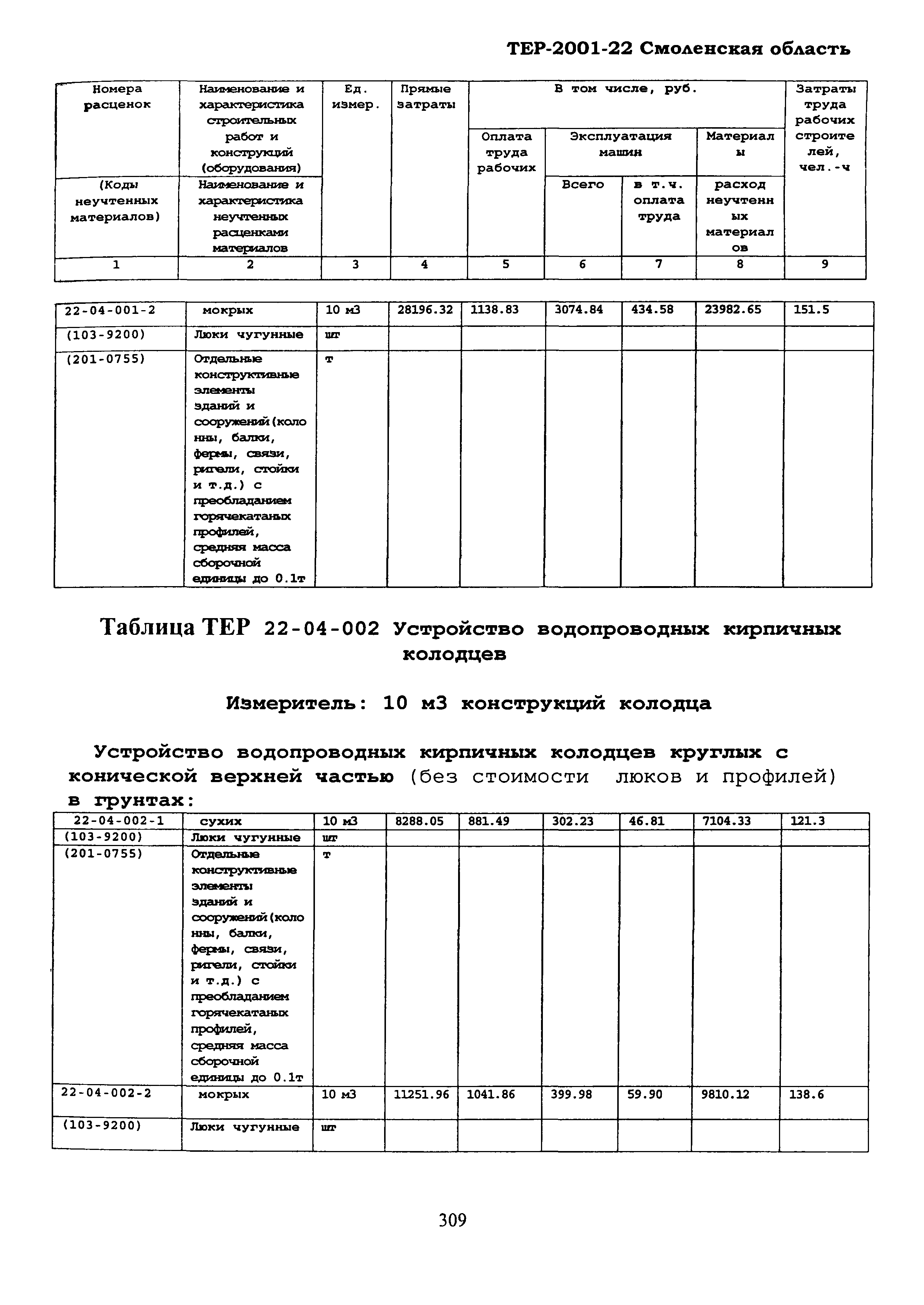 ТЕР Смоленская область 2001-22