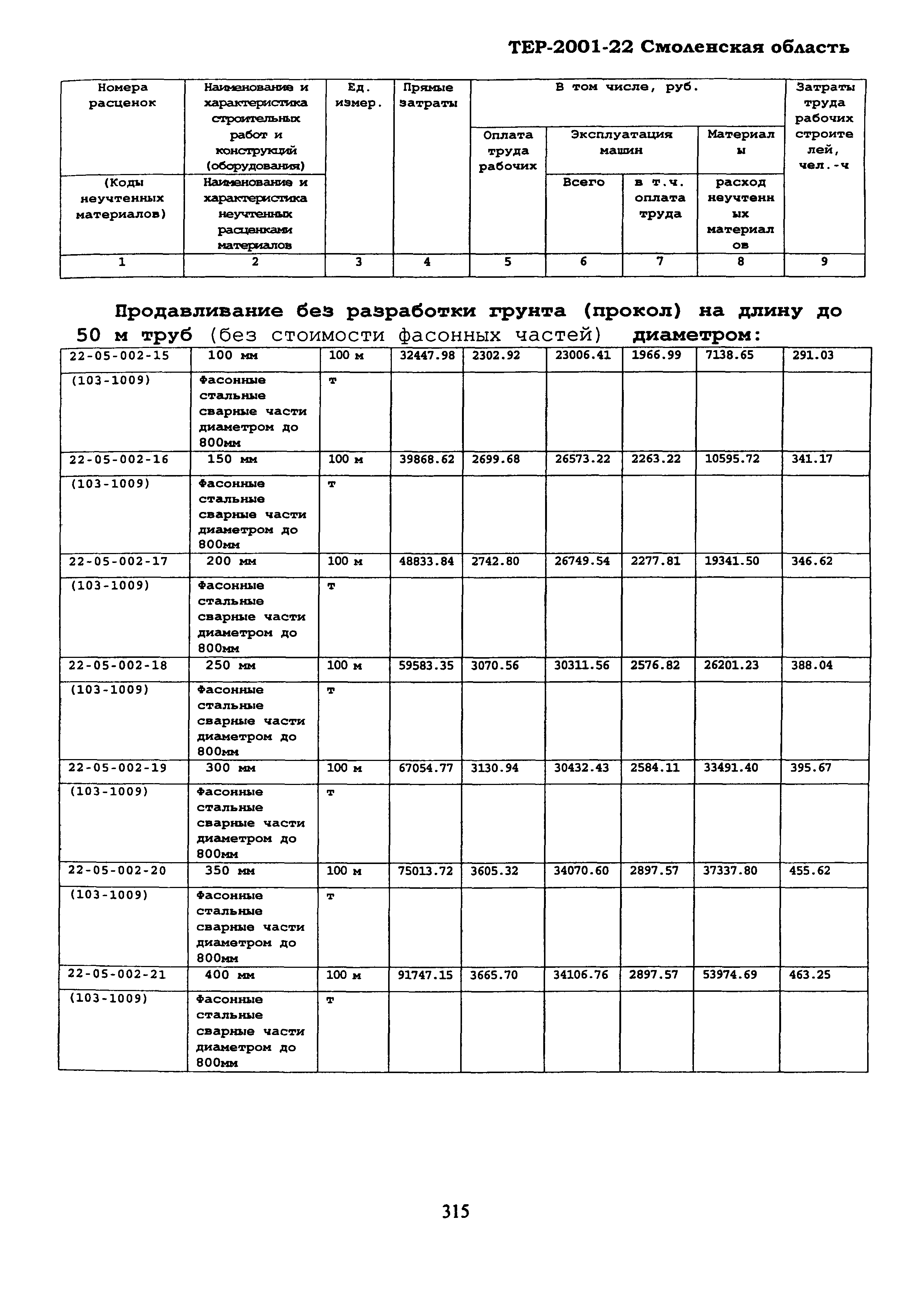 ТЕР Смоленская область 2001-22