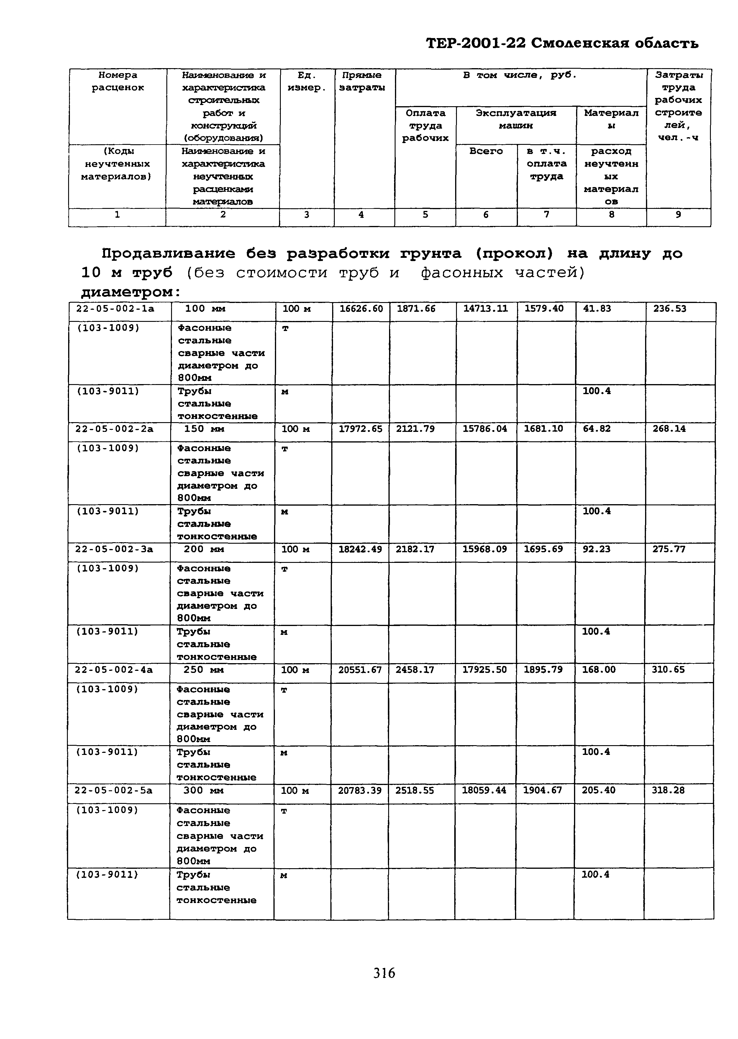 ТЕР Смоленская область 2001-22