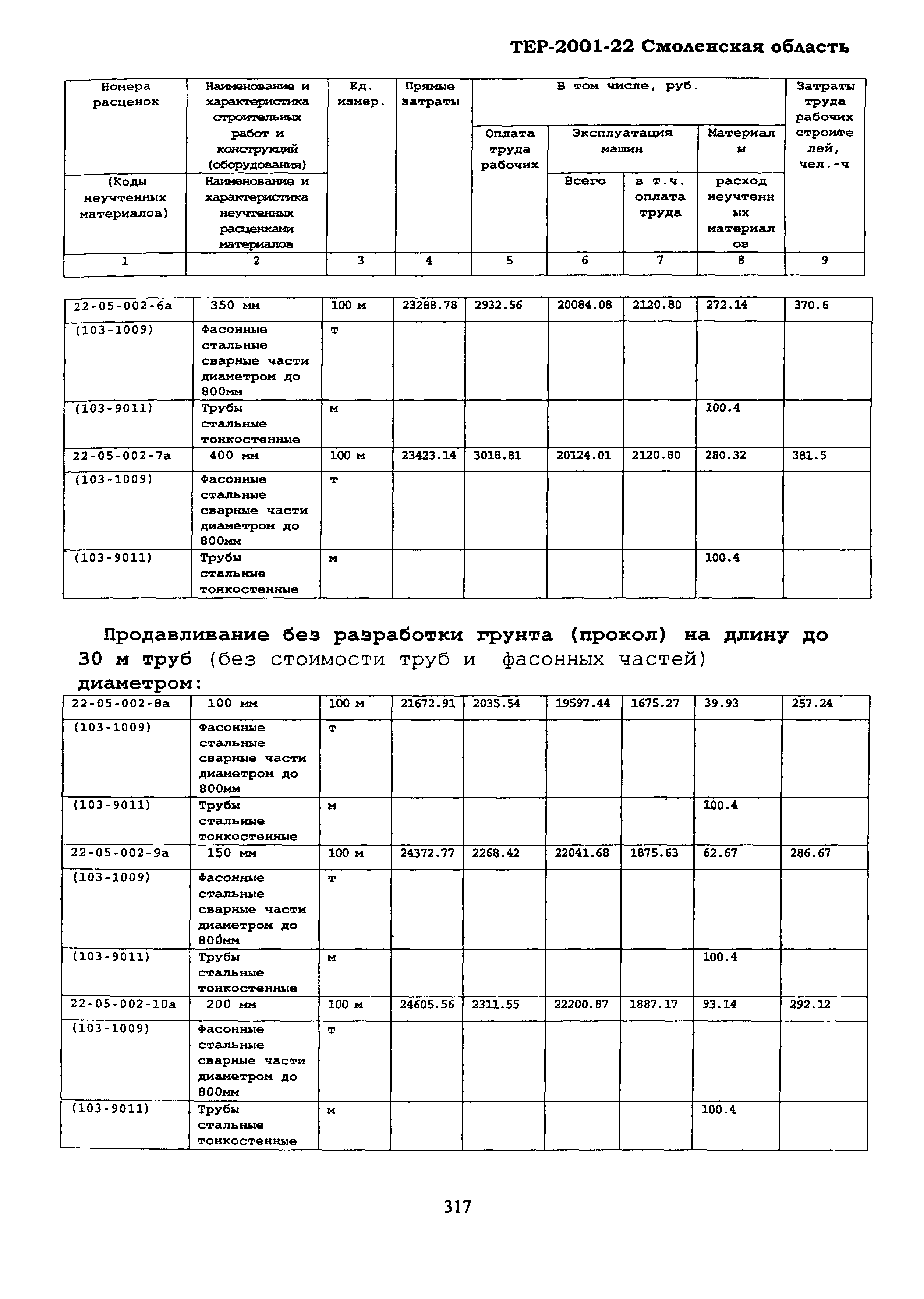 ТЕР Смоленская область 2001-22