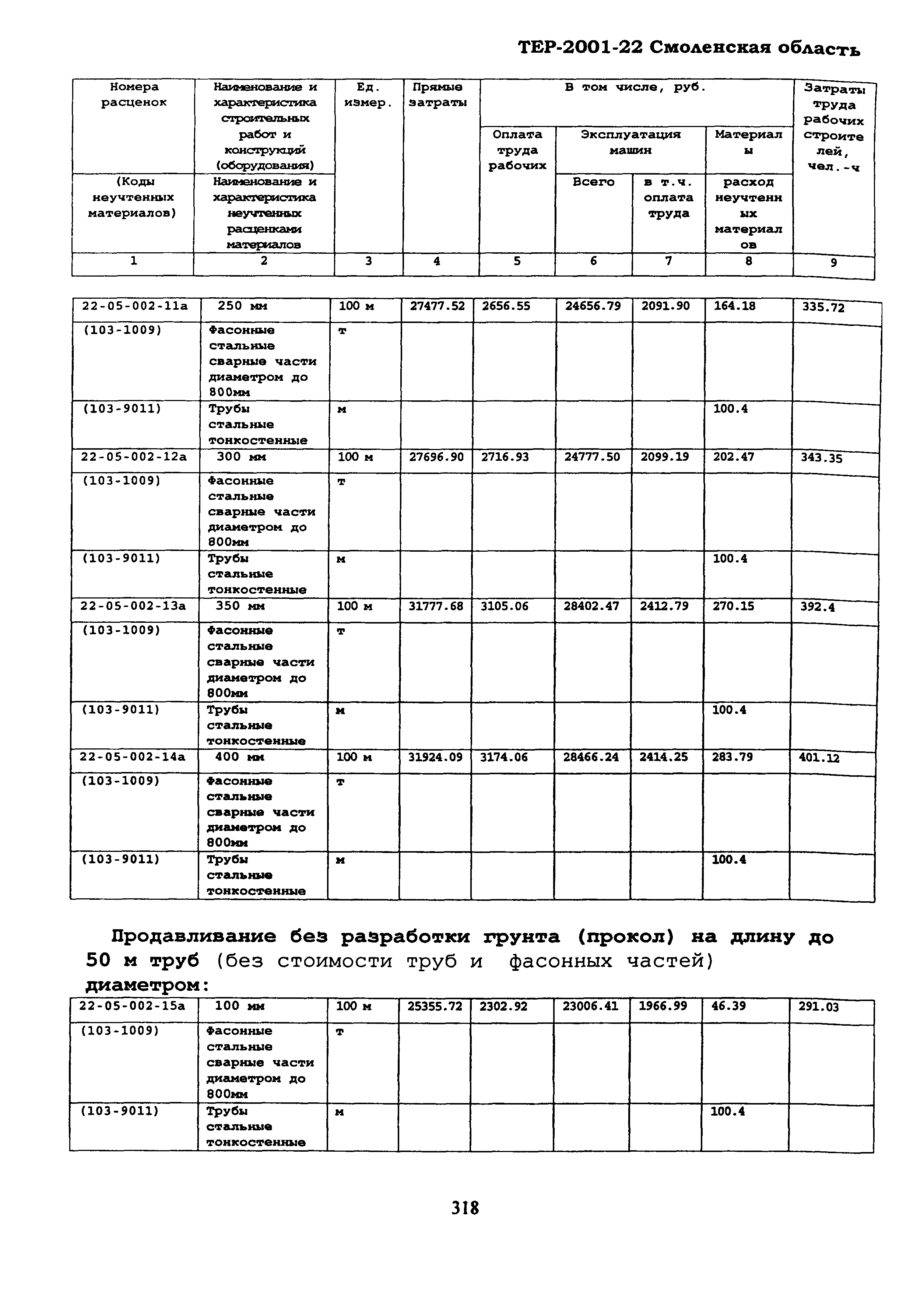 ТЕР Смоленская область 2001-22