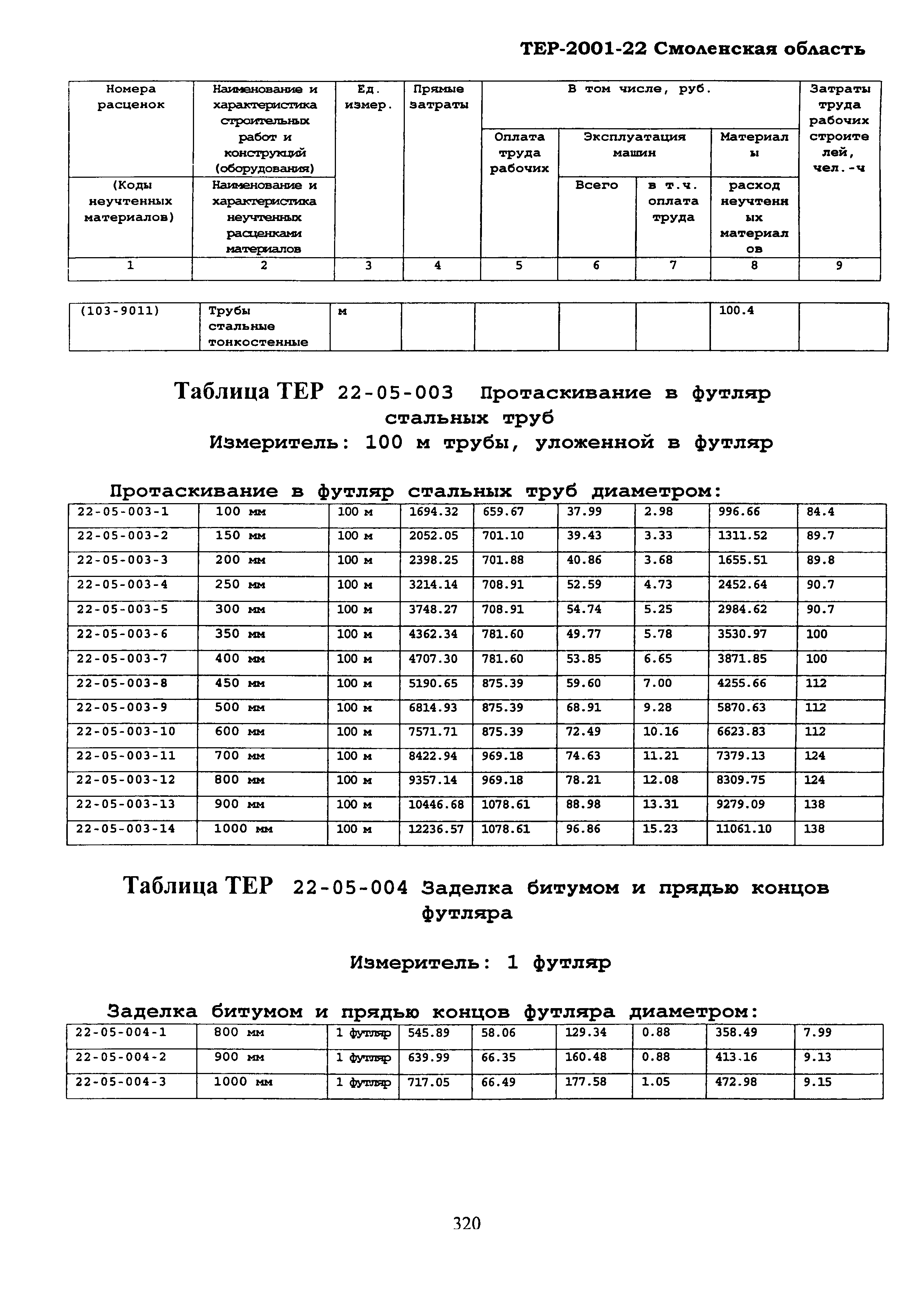 ТЕР Смоленская область 2001-22