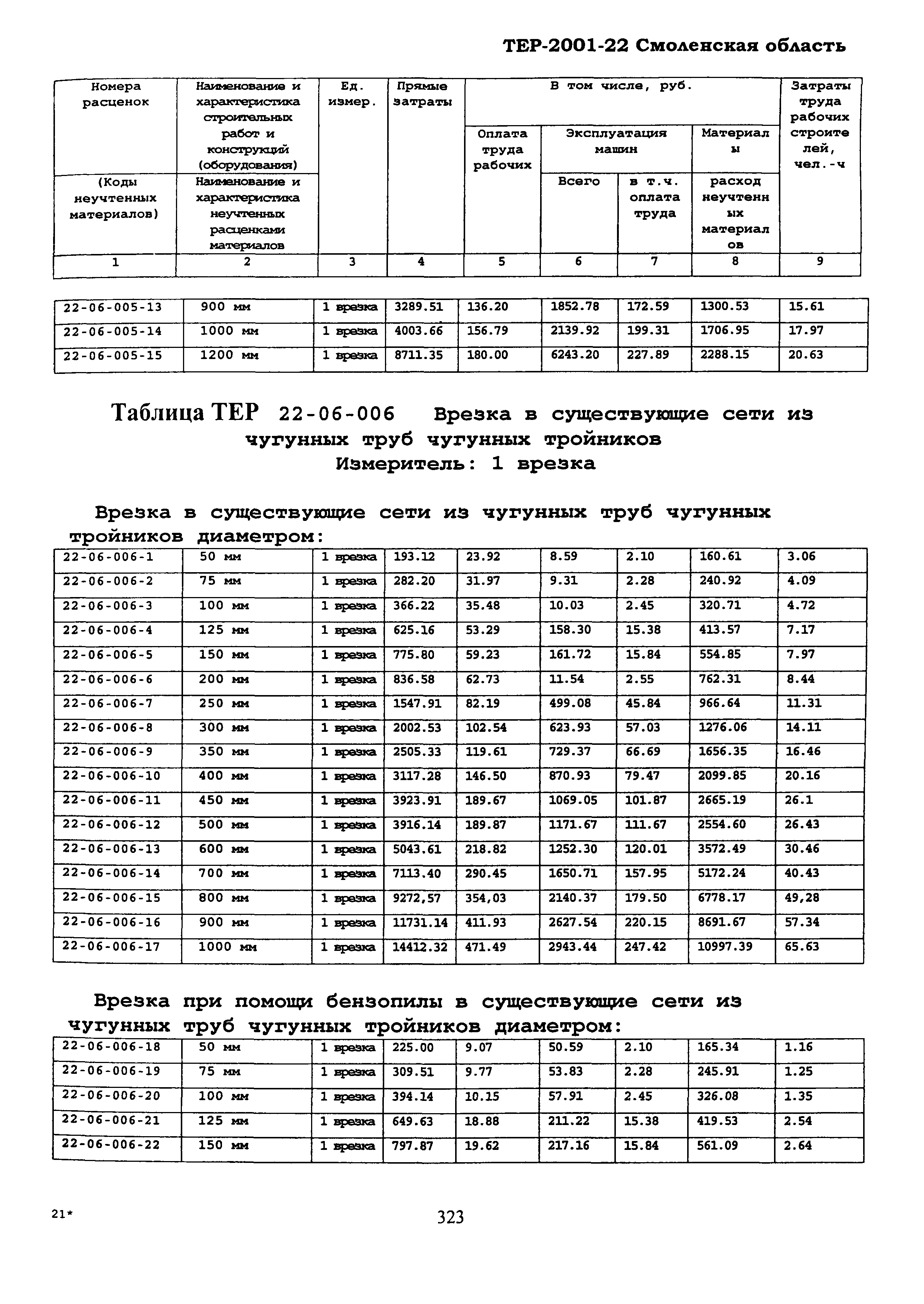 ТЕР Смоленская область 2001-22