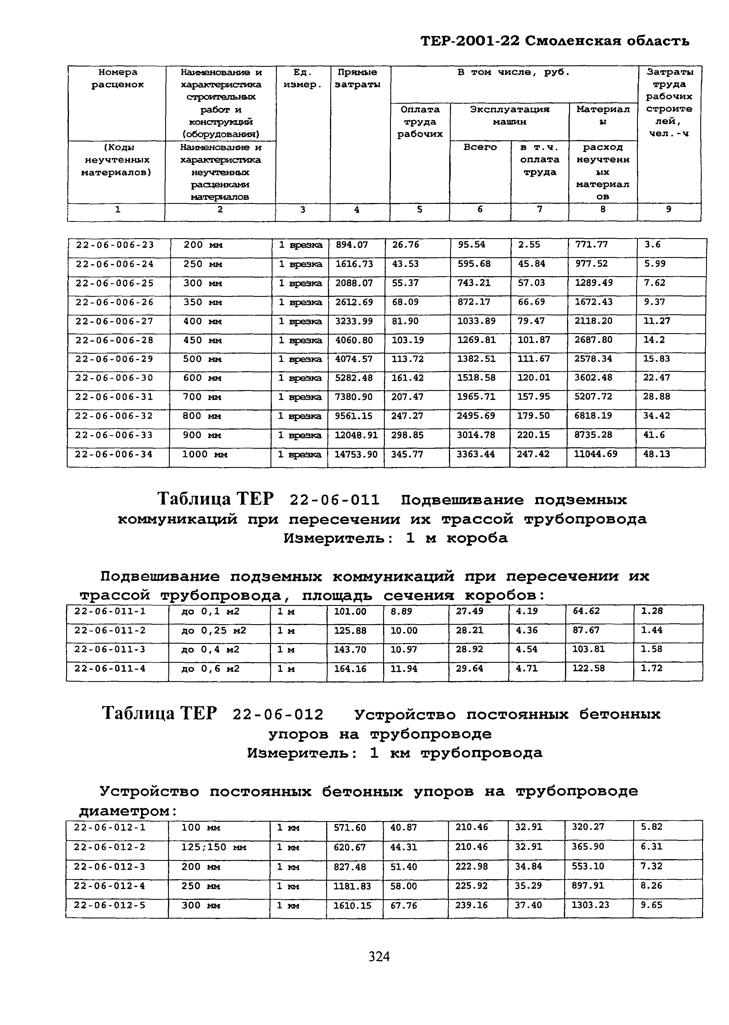 ТЕР Смоленская область 2001-22