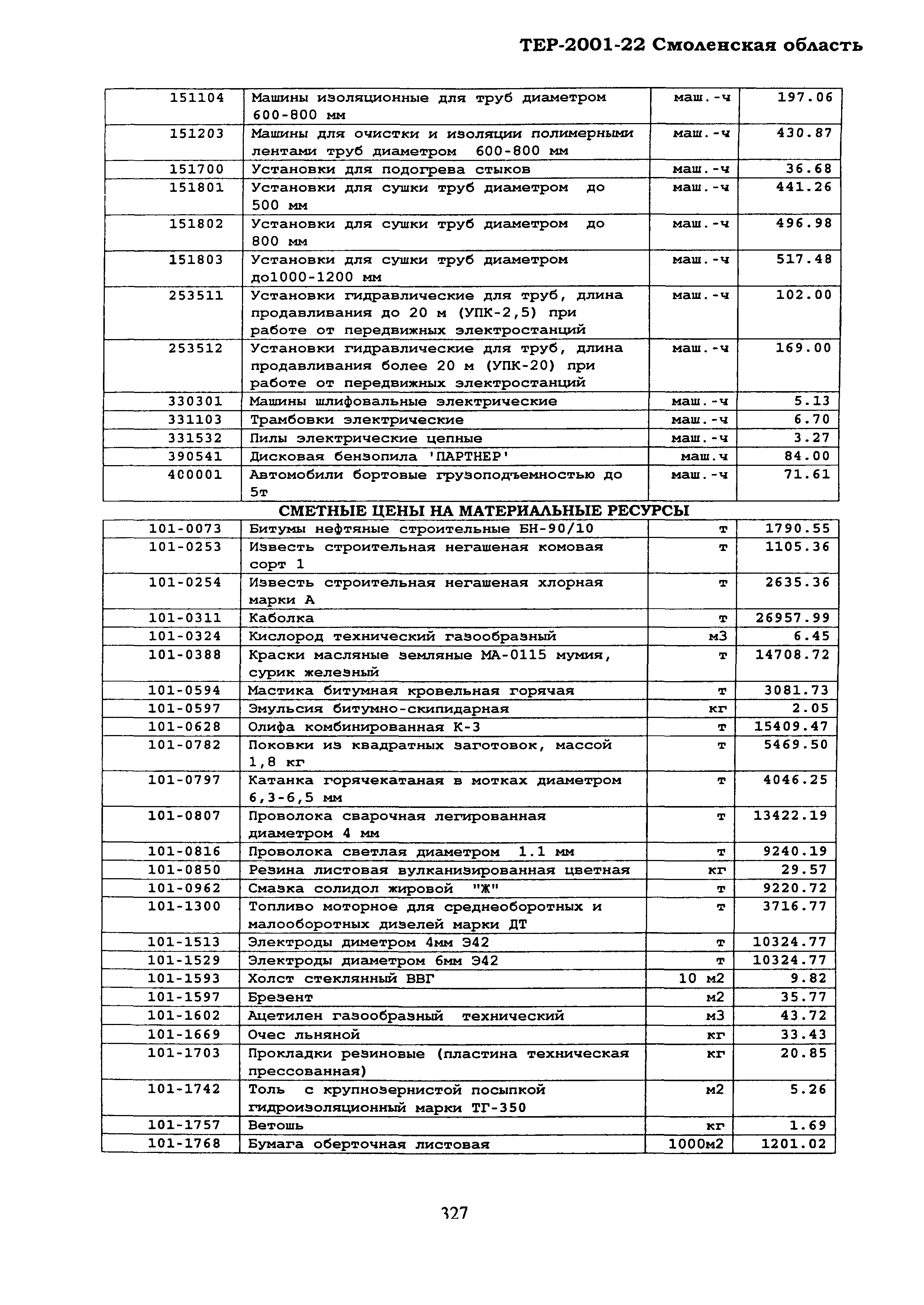 ТЕР Смоленская область 2001-22