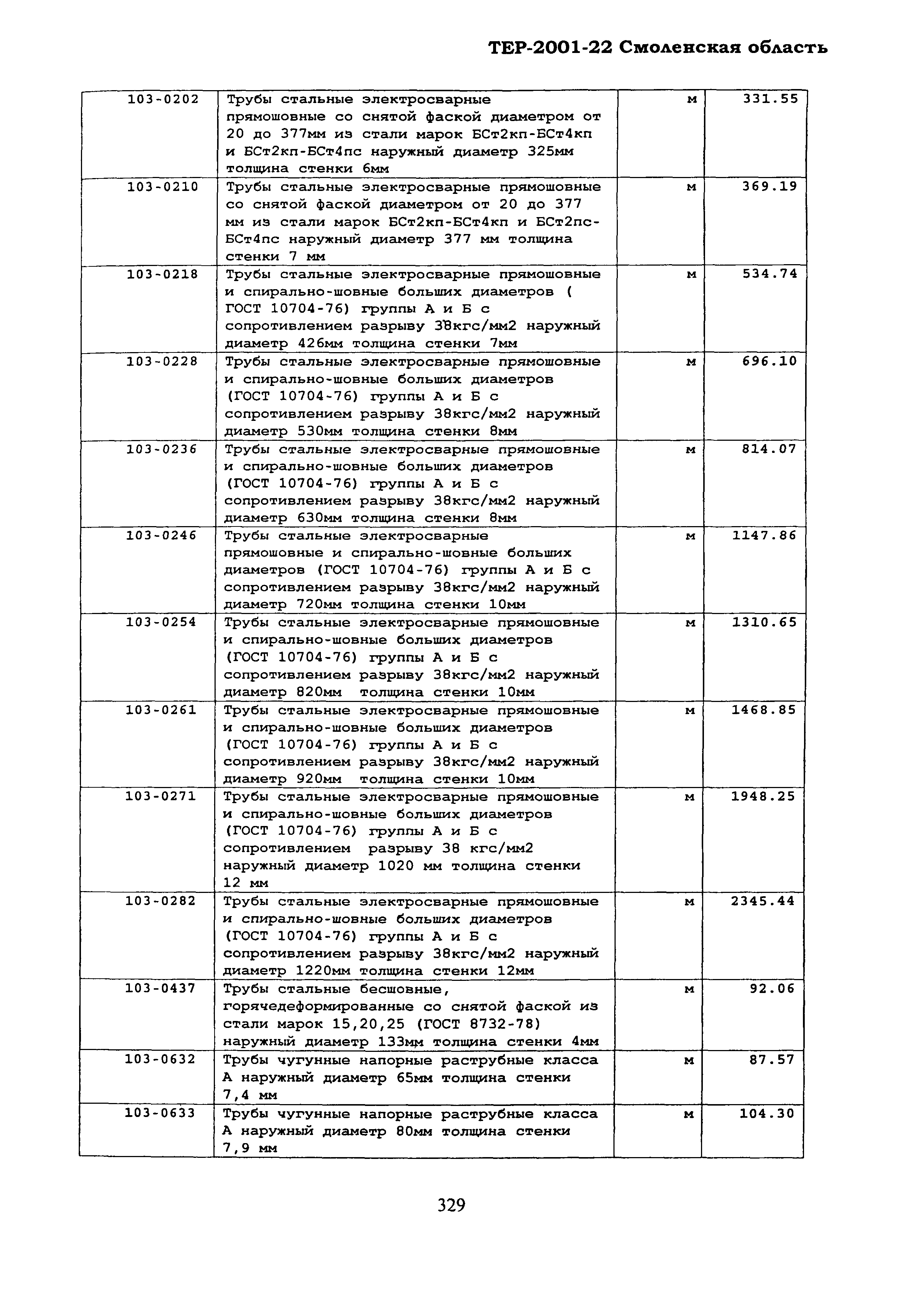 ТЕР Смоленская область 2001-22