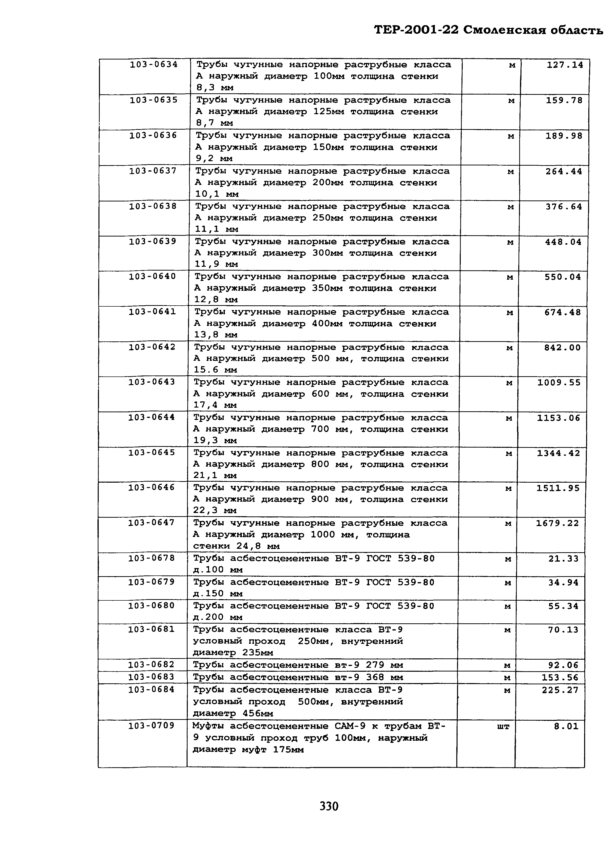 ТЕР Смоленская область 2001-22