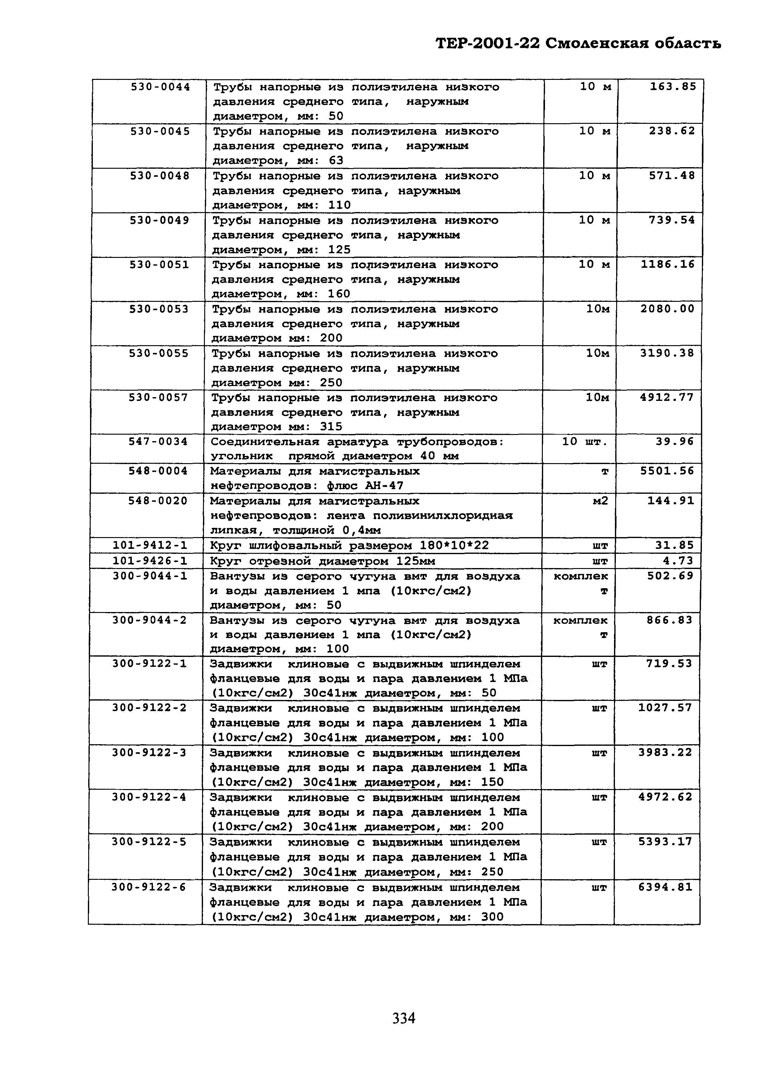 ТЕР Смоленская область 2001-22