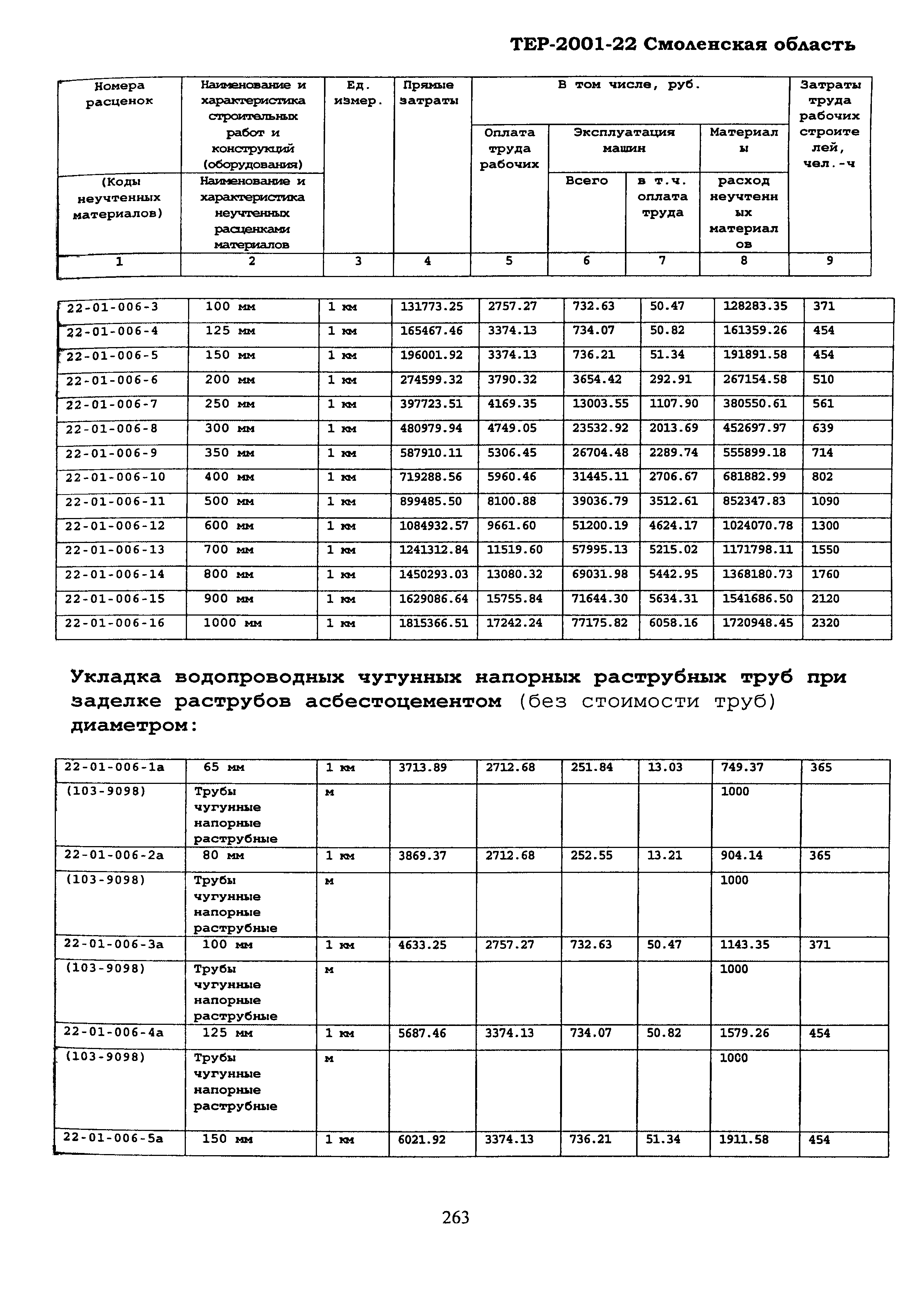 ТЕР Смоленская область 2001-22