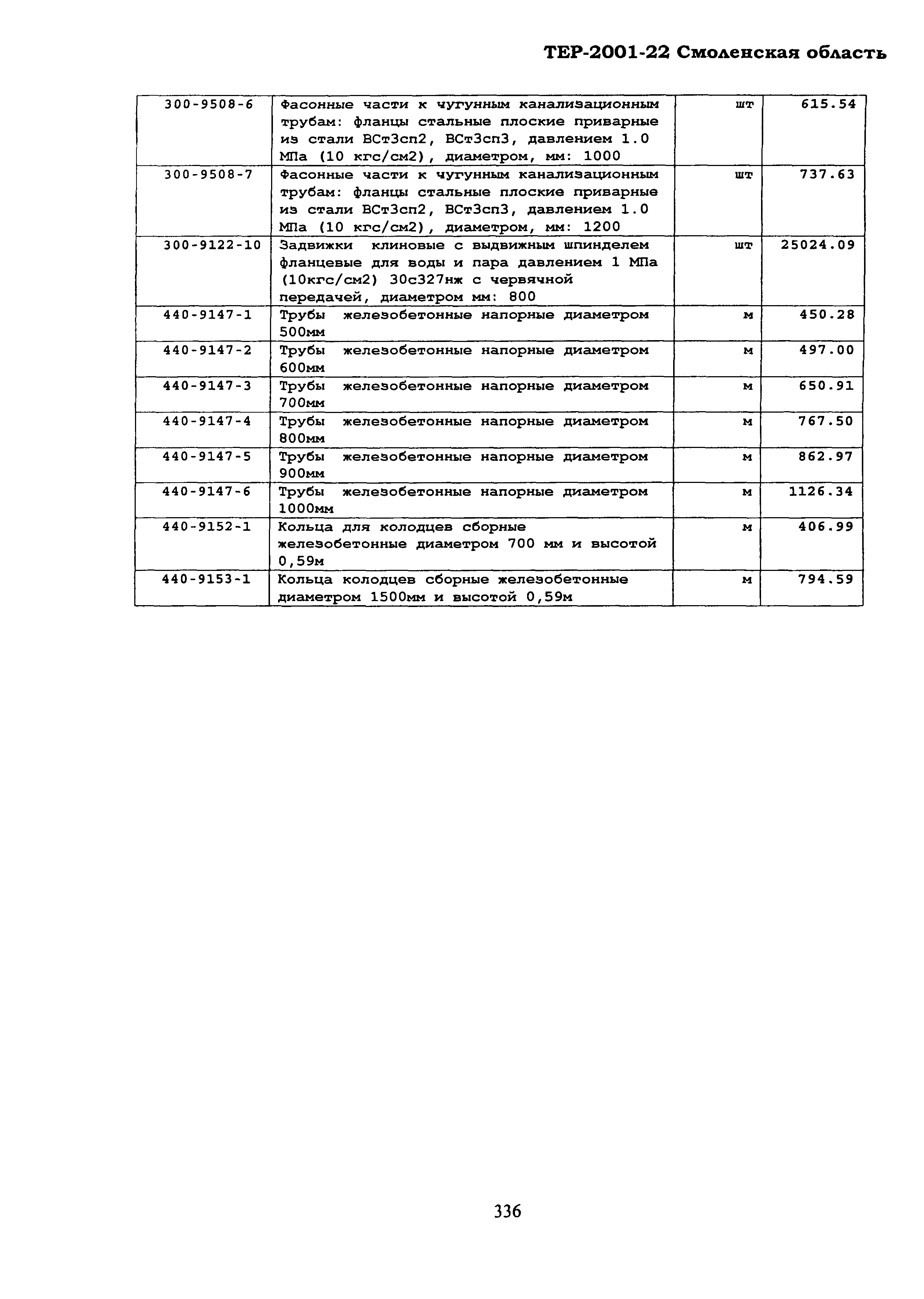 ТЕР Смоленская область 2001-22