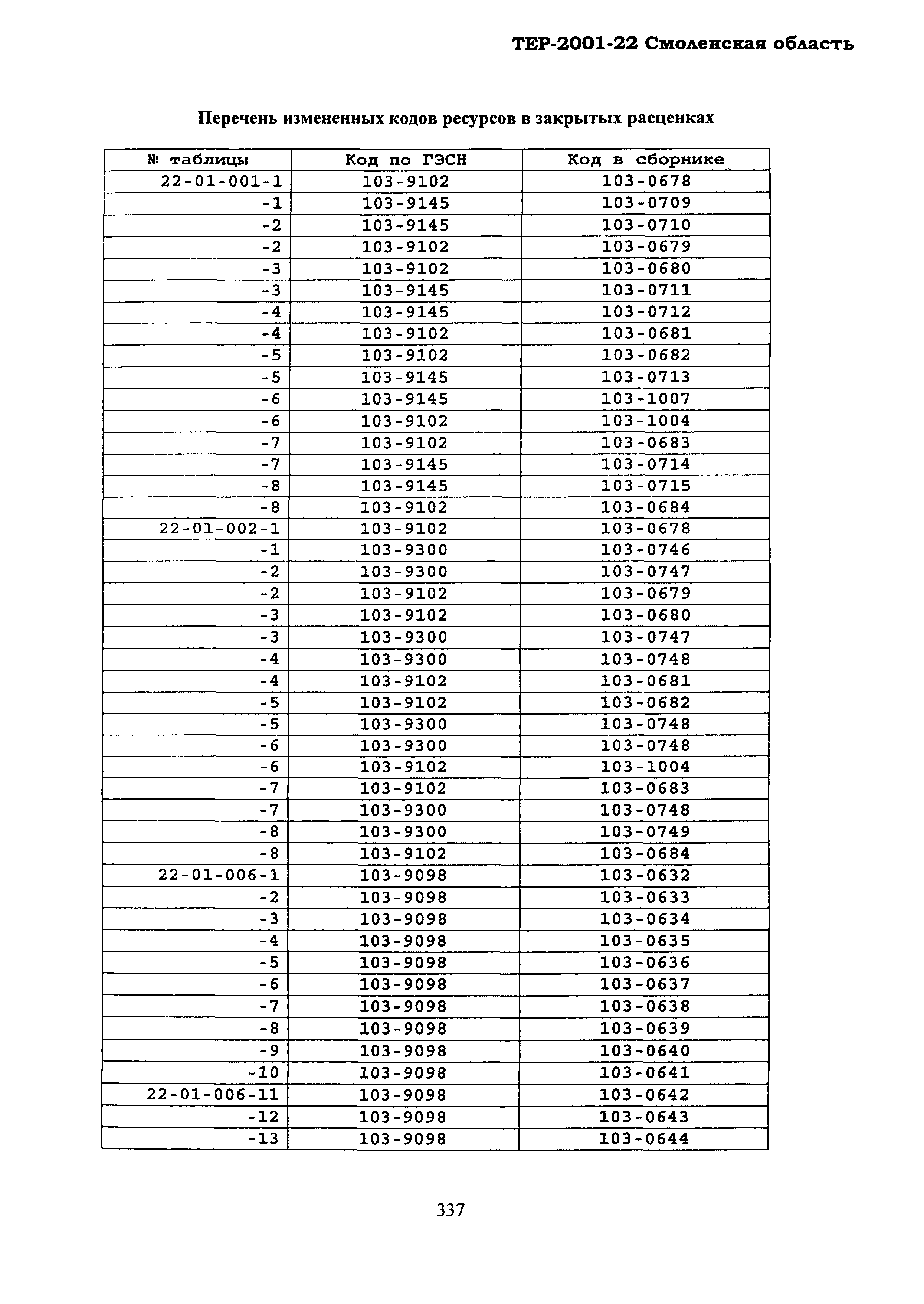 ТЕР Смоленская область 2001-22