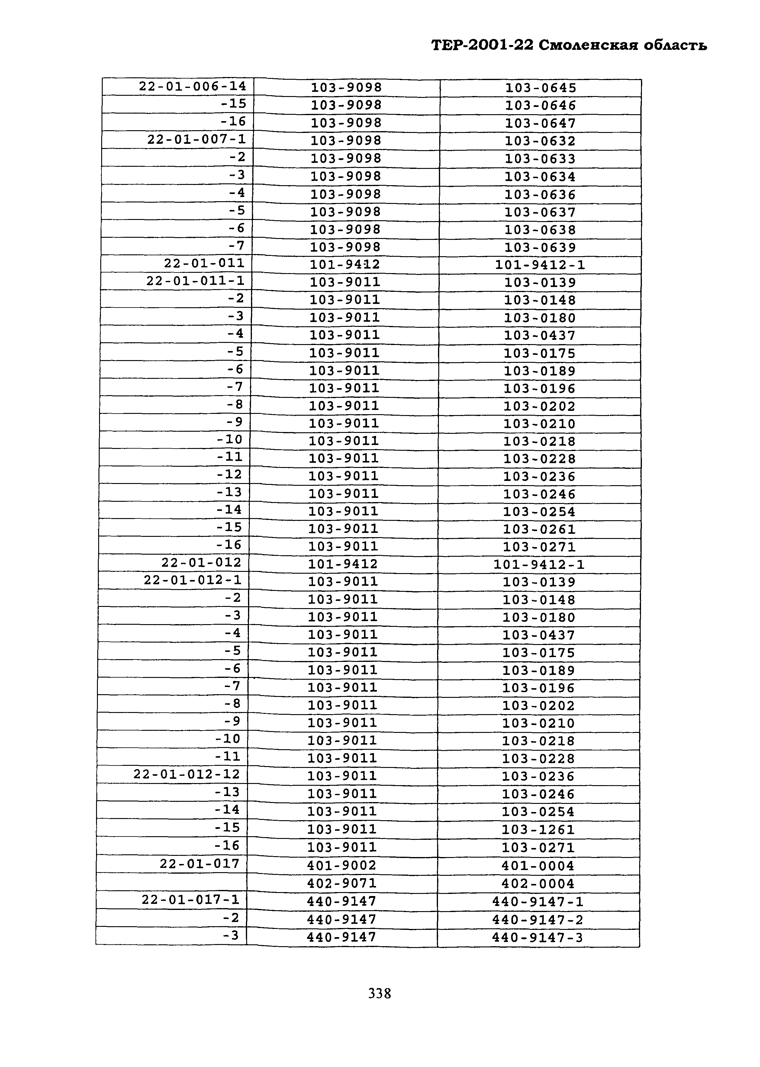 ТЕР Смоленская область 2001-22