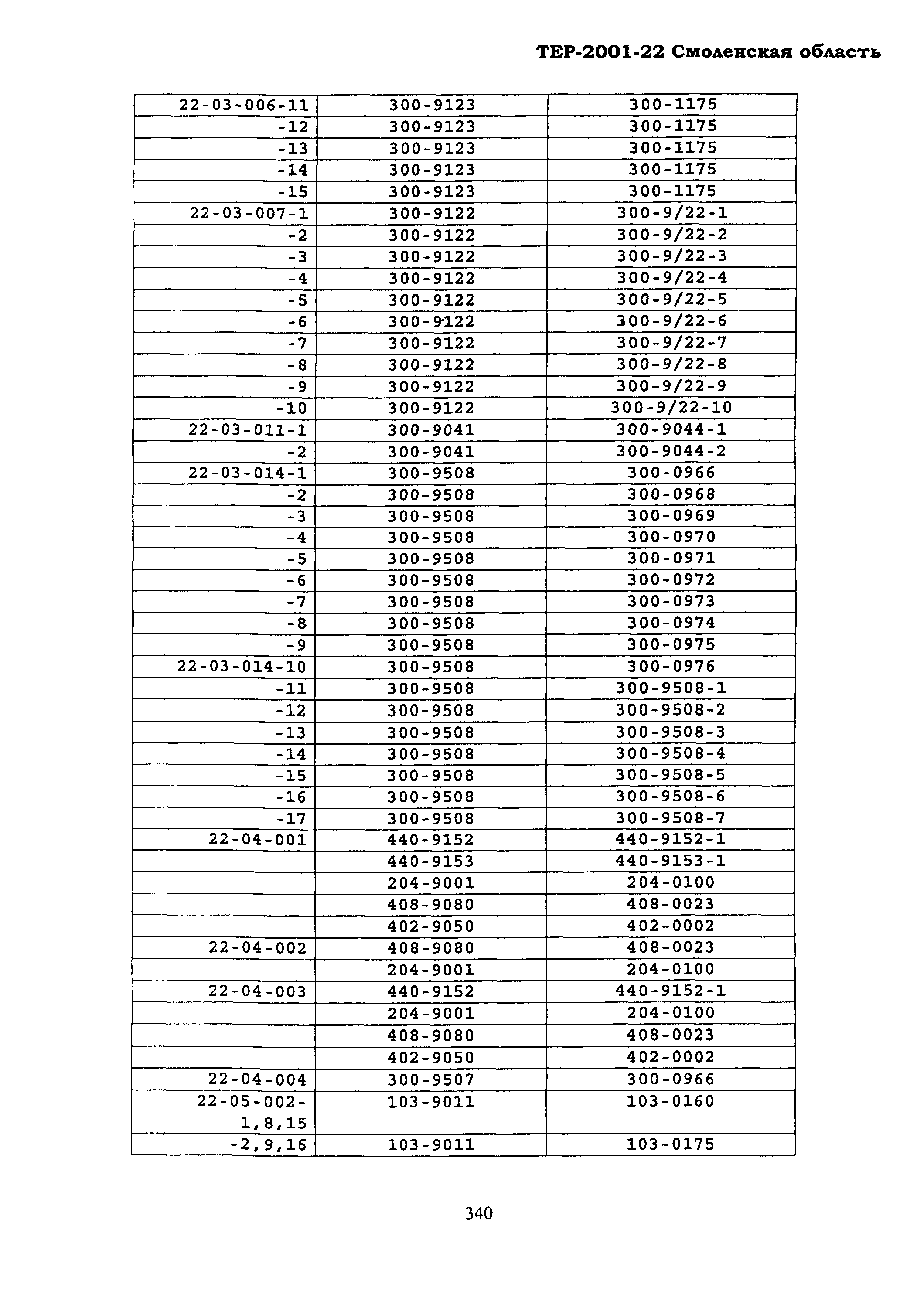 ТЕР Смоленская область 2001-22