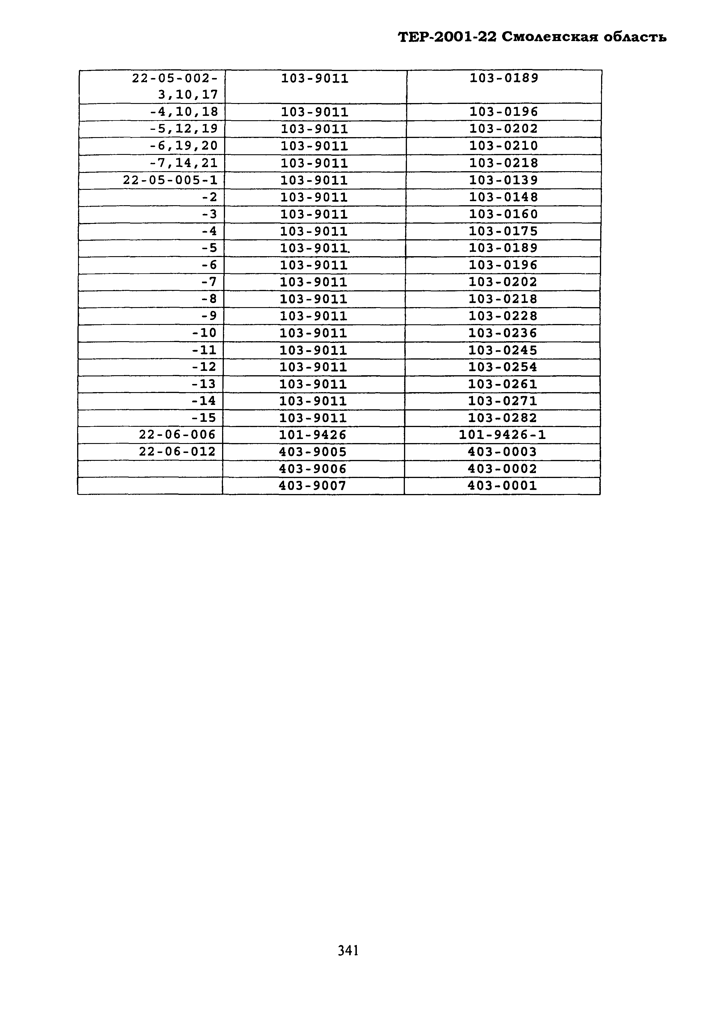 ТЕР Смоленская область 2001-22