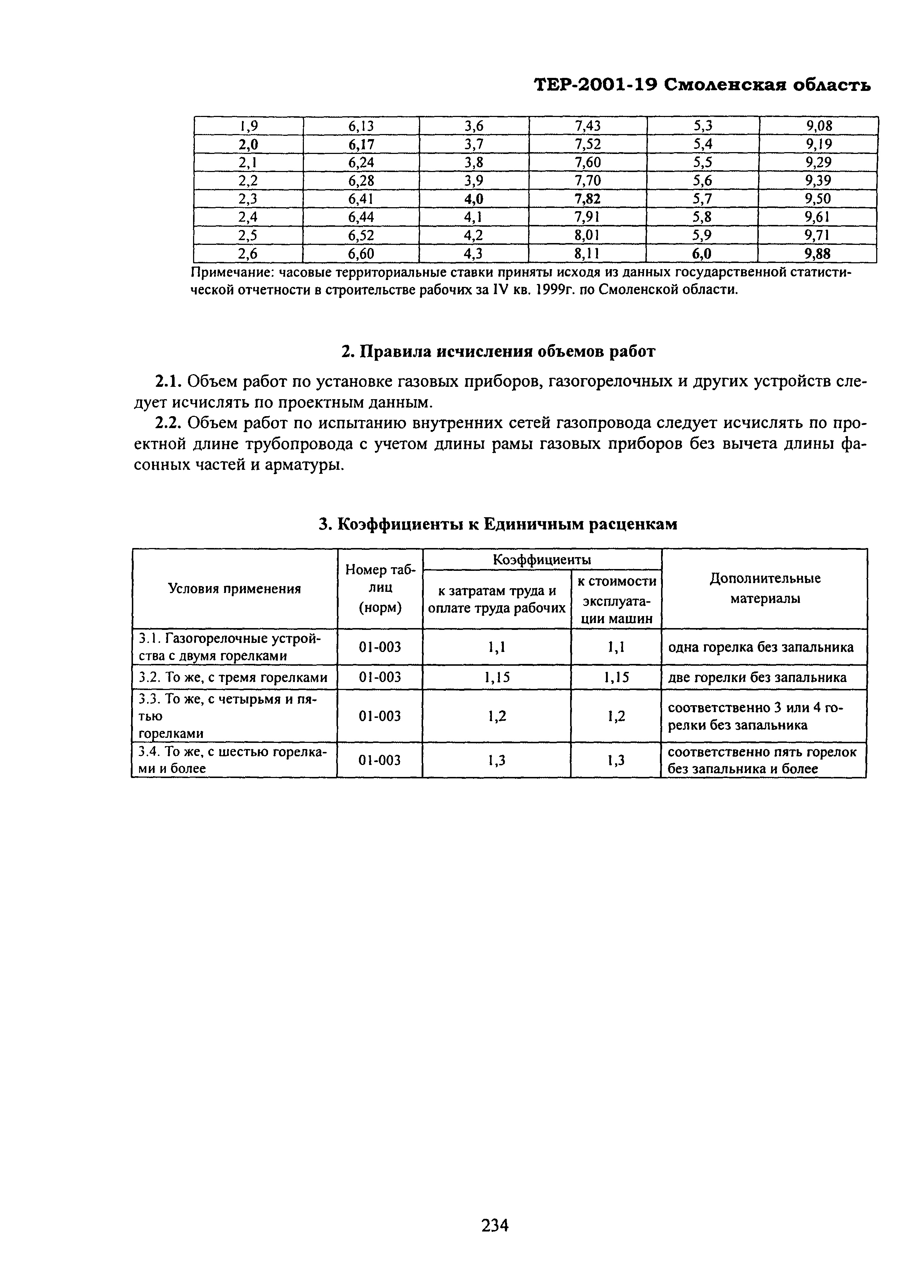 ТЕР Смоленская область 2001-19