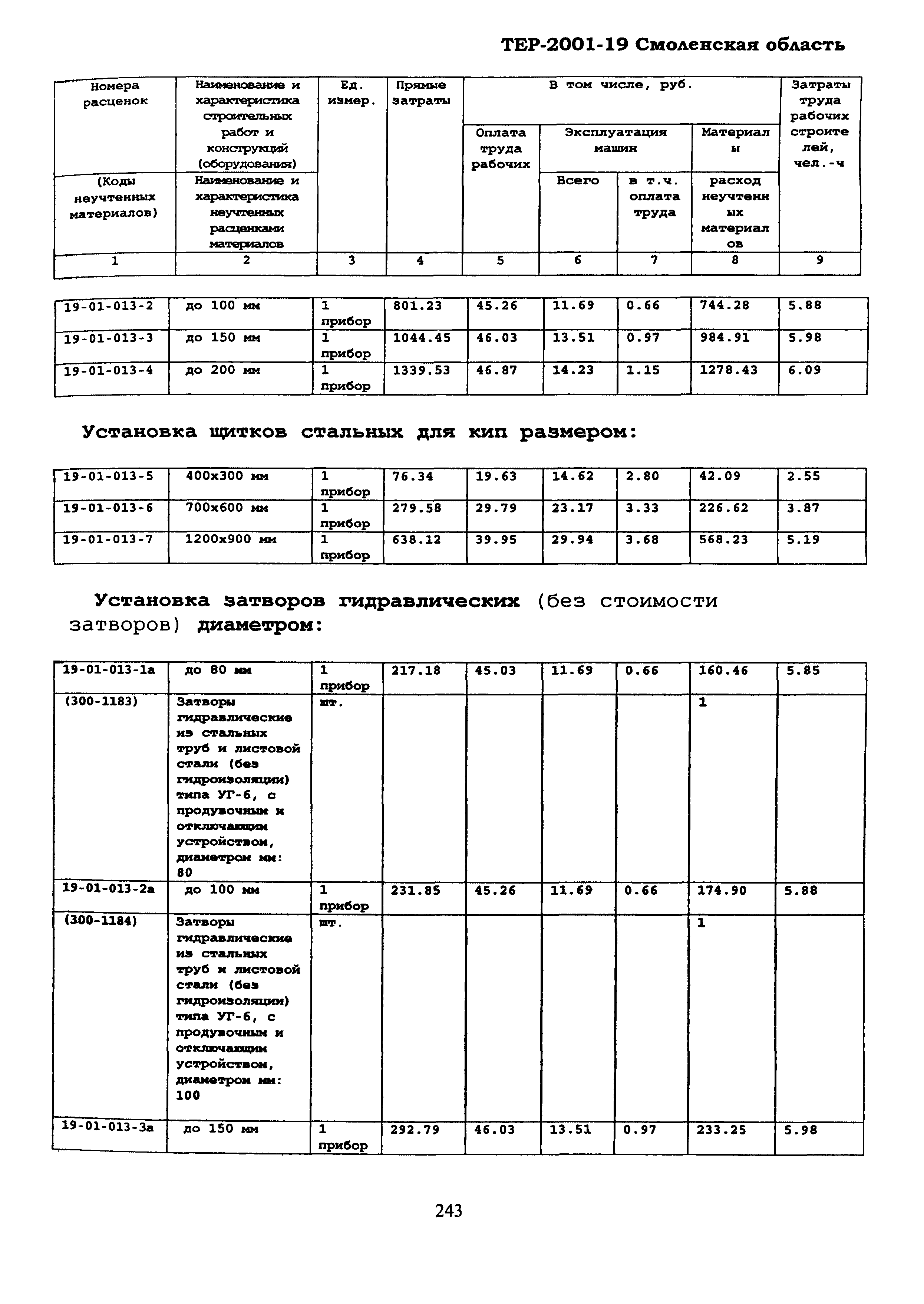 ТЕР Смоленская область 2001-19